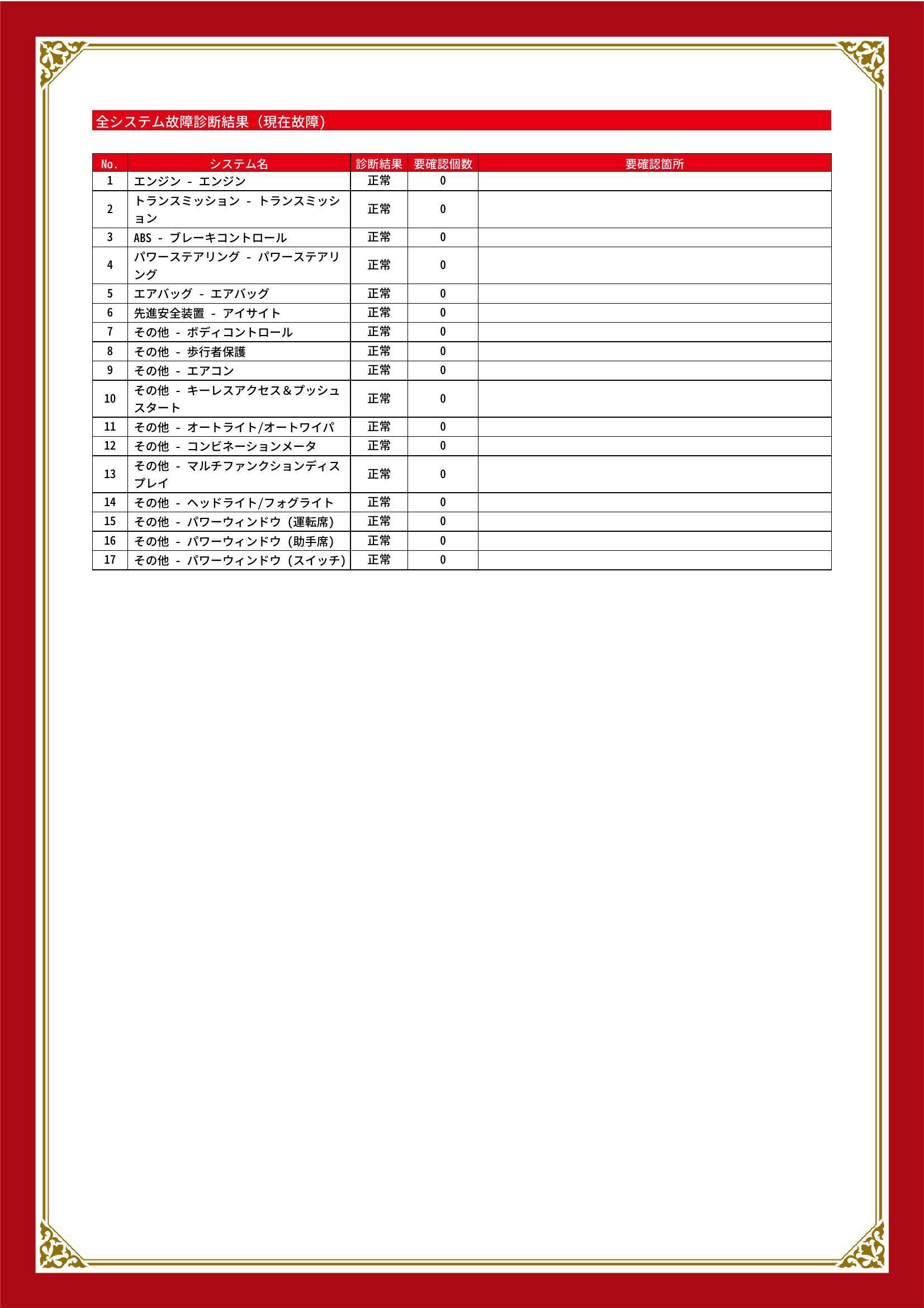 スバル　インプレッサスポーツ　グー故障診断（コンピュータ診断）　愛知県　清須市