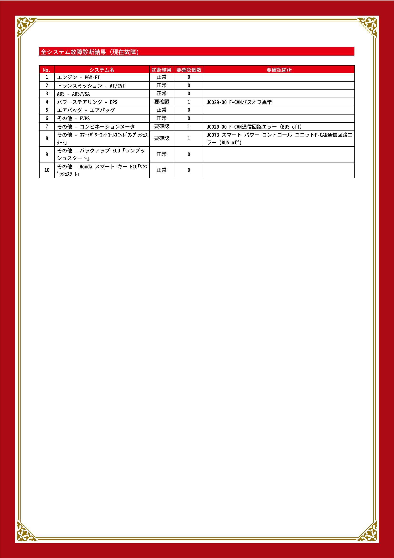 ホンダ　Ｎ－ＢＯＸカスタム　グー故障診断（コンピュータ診断）　パワーステアリング　その他　三重県　鈴鹿市