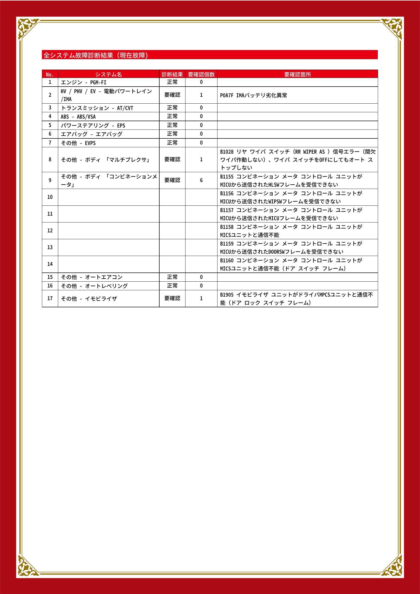 ホンダ　インサイト　グー故障診断（コンピュータ診断）　HV / PHV / EV　その他　愛知県　名古屋市西区