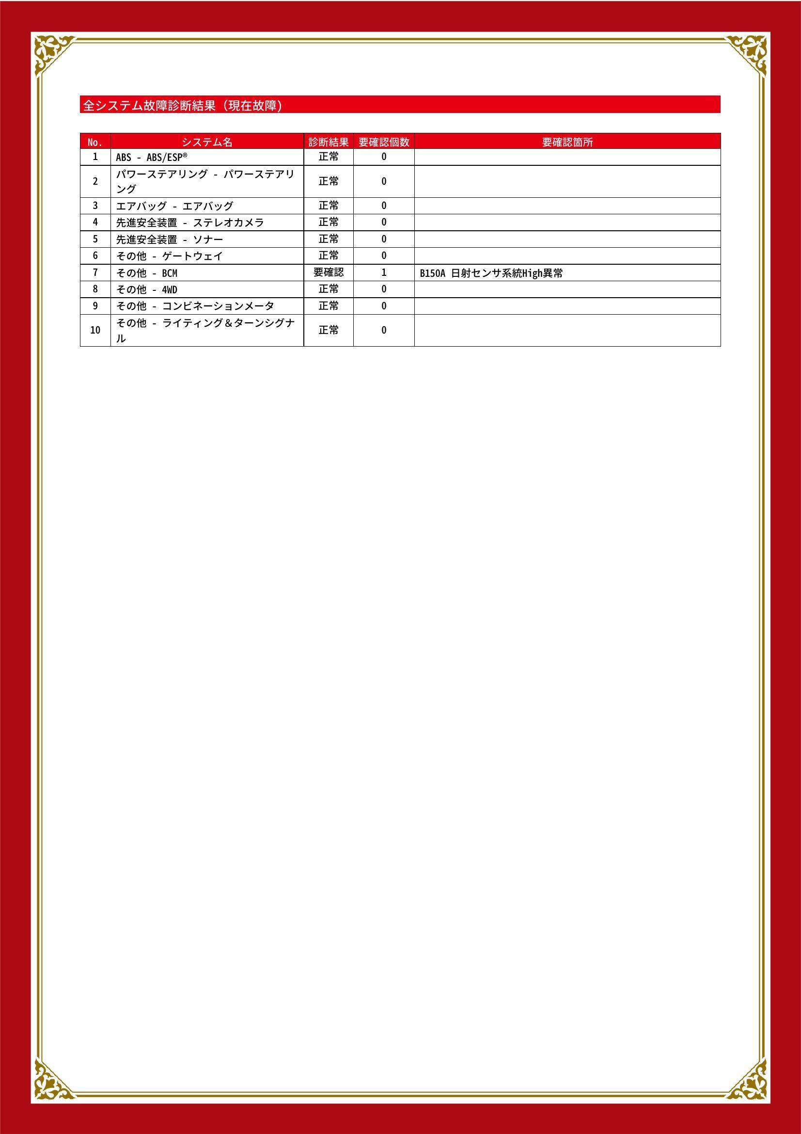 スズキ　ジムニーノマド　グー故障診断（コンピュータ診断）　その他　愛知県　名古屋市天白区