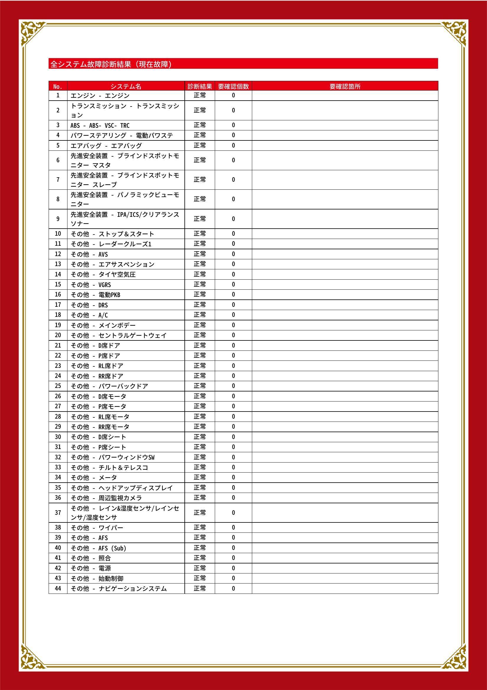 レクサス　ＬＳ　グー故障診断（コンピュータ診断）　愛知県　名古屋市天白区