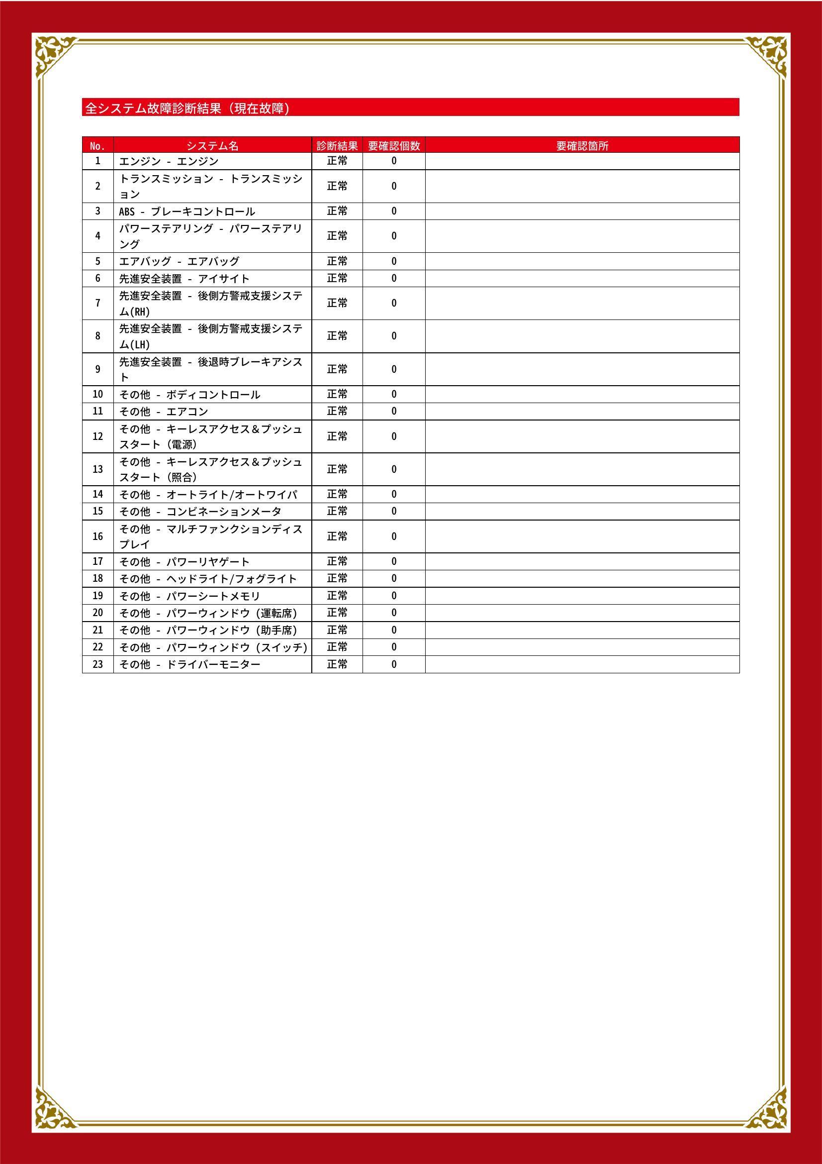 スバル　フォレスター　グー故障診断（コンピュータ診断）　愛知県　名古屋市天白区