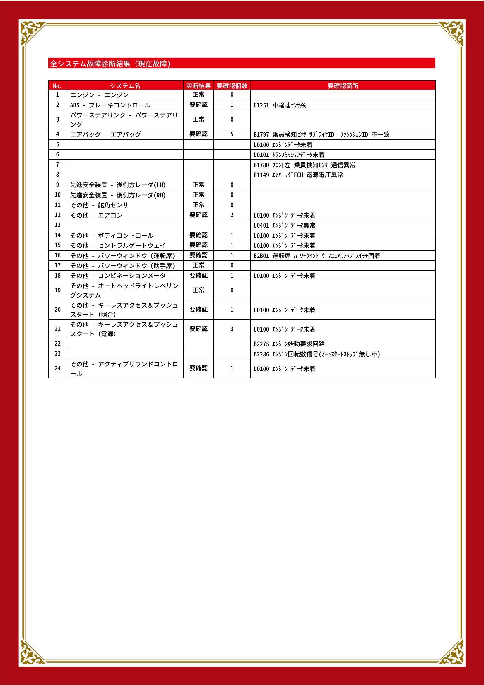 トヨタ　GR86　グー故障診断（コンピュータ診断）　ABS　エアバッグ　その他　愛知県　名古屋市天白区