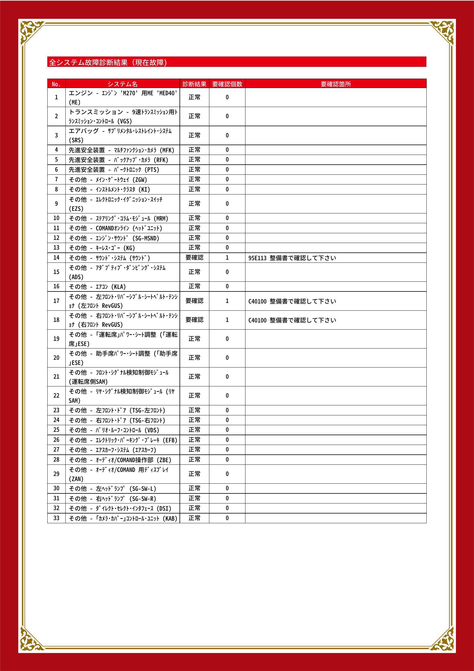 メルセデス・ベンツ　ＳＬＣ　グー故障診断（コンピュータ診断）　その他　愛知県　名古屋市天白区