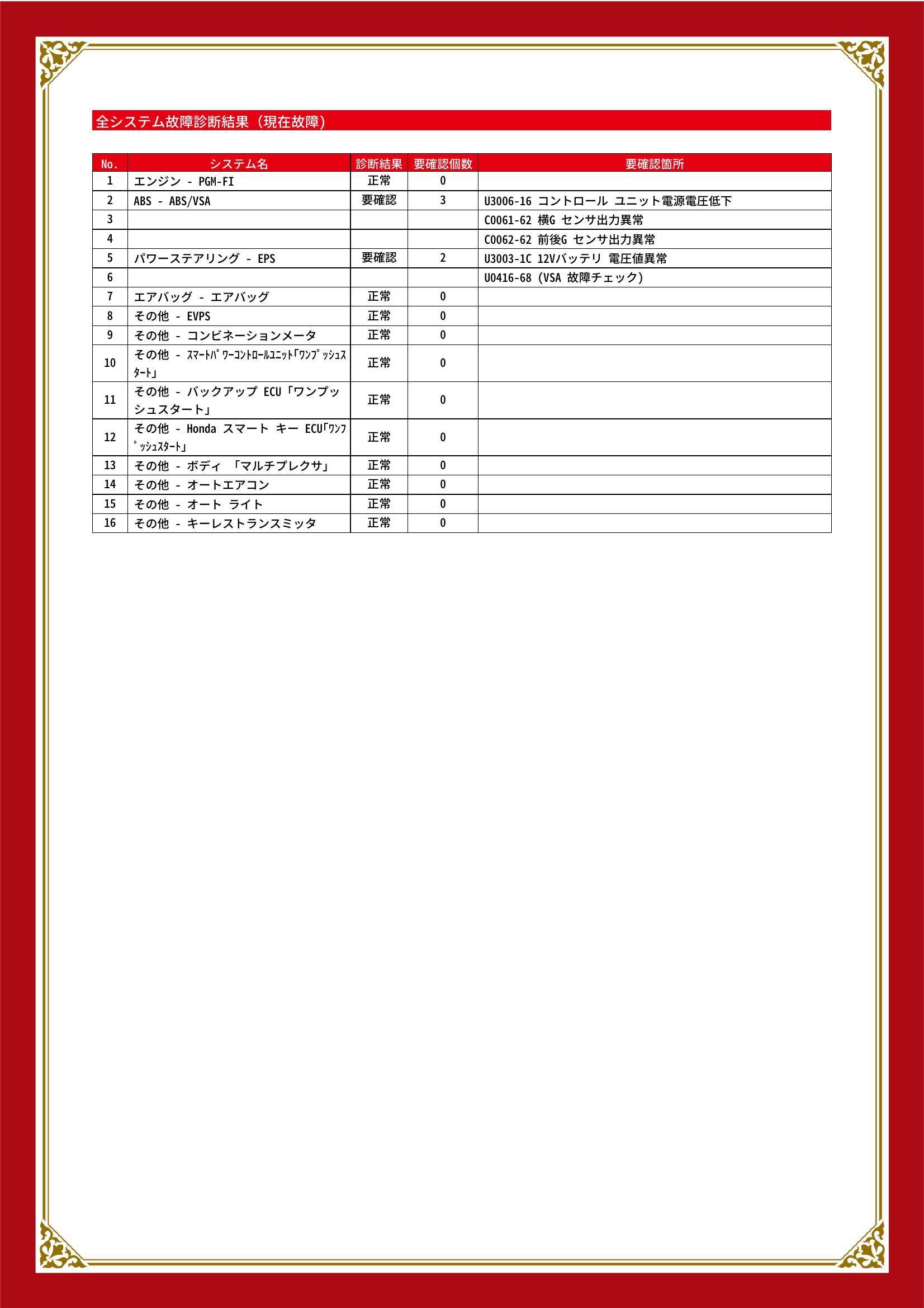 ホンダ　Ｓ６６０　グー故障診断（コンピュータ診断）　ABS　パワーステアリング　愛知県　名古屋市天白区