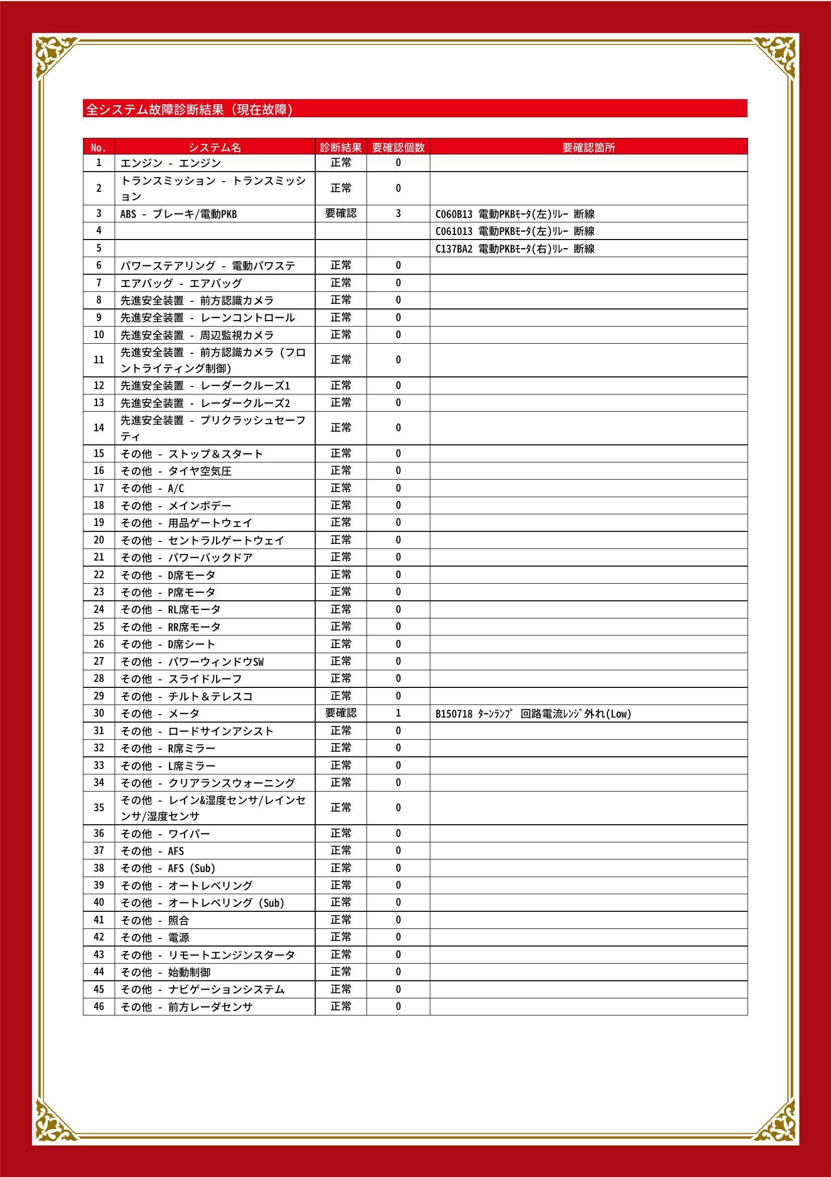 トヨタ　レクサス UX　グー故障診断（コンピュータ診断）　ABS　その他　愛知県　名古屋市天白区