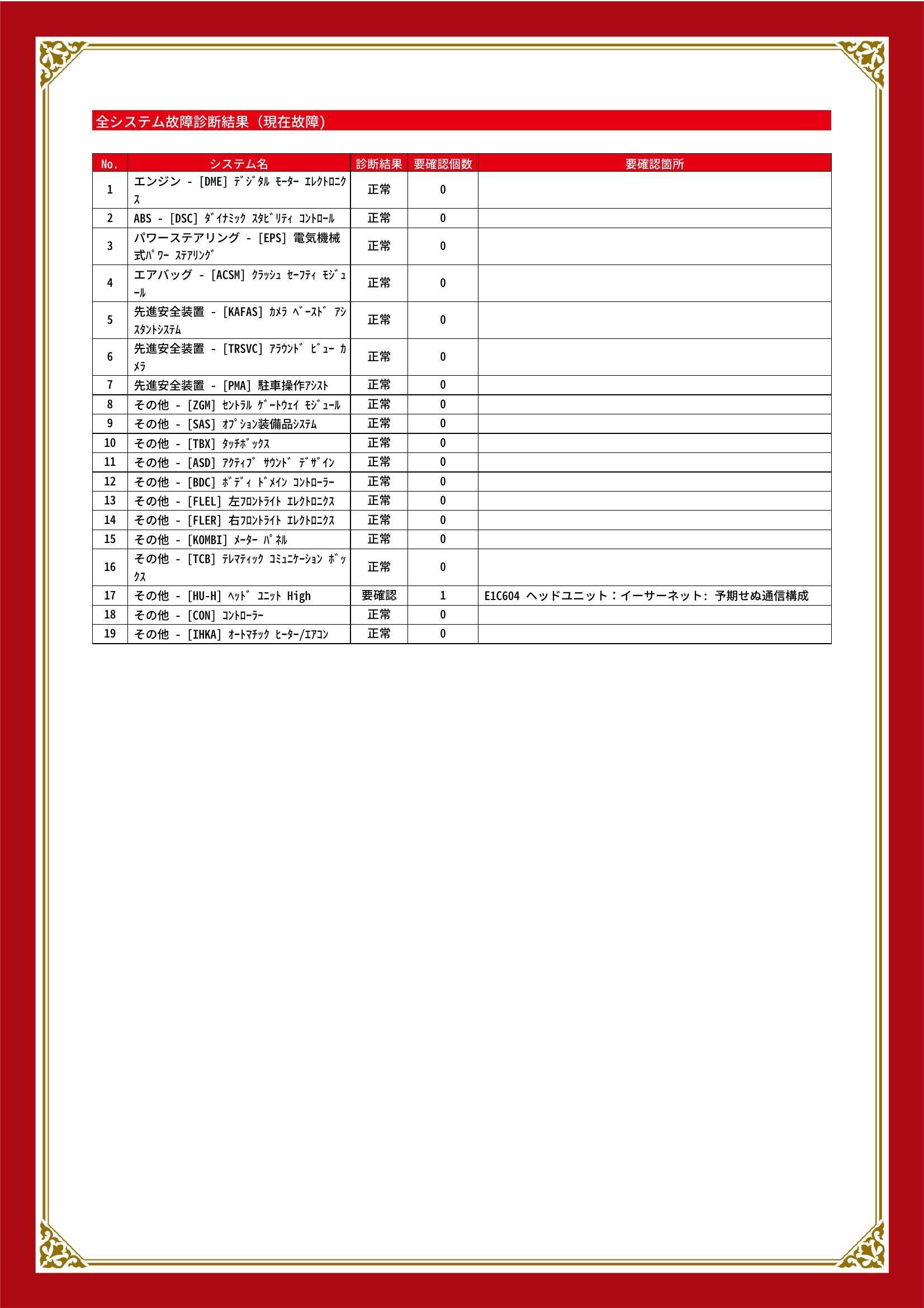 ＭＩＮＩ　ＭＩＮＩ　グー故障診断（コンピュータ診断）　その他　愛知県　名古屋市天白区