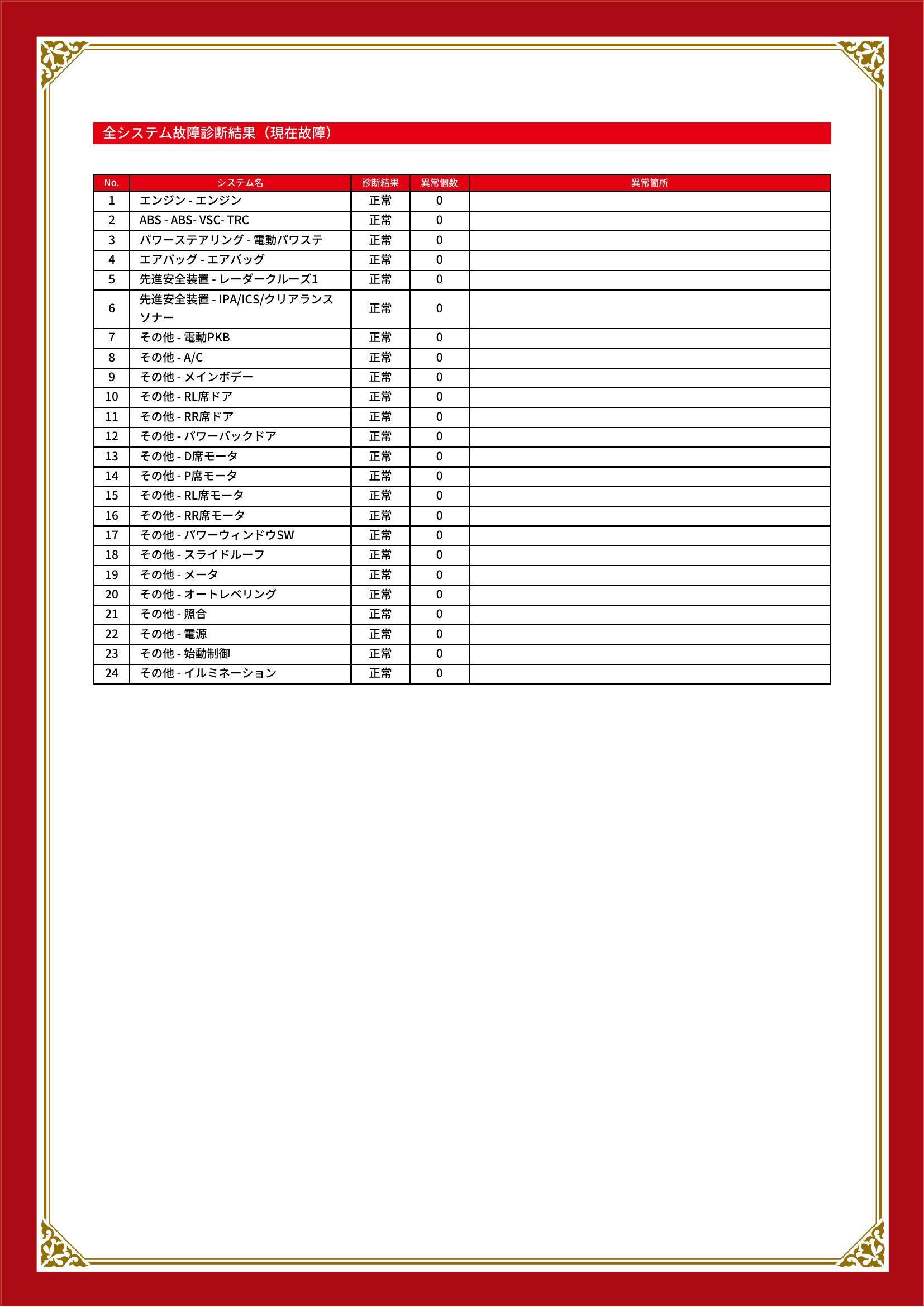 トヨタ　アルファード　グー故障診断（コンピュータ診断）　三重県　四日市市