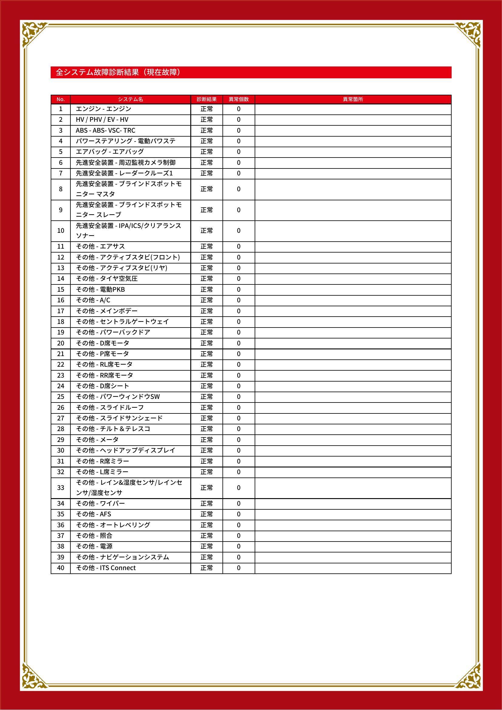 レクサス　ＲＸ　グー故障診断（コンピュータ診断）　三重県　四日市市