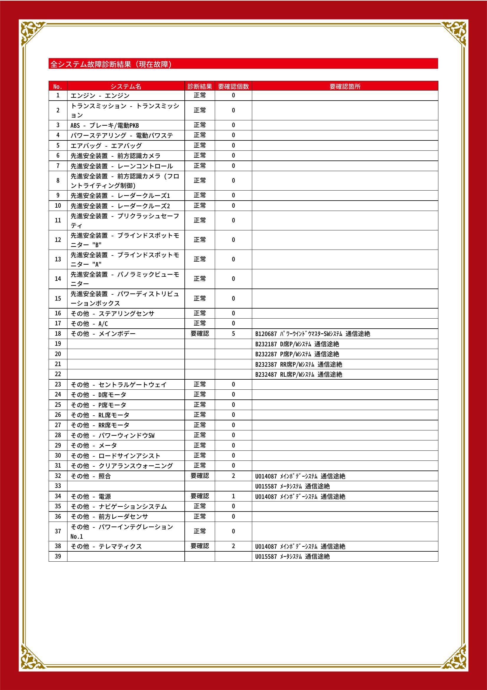 トヨタ　ヤリスクロス　グー故障診断（コンピュータ診断）　その他　三重県　四日市市