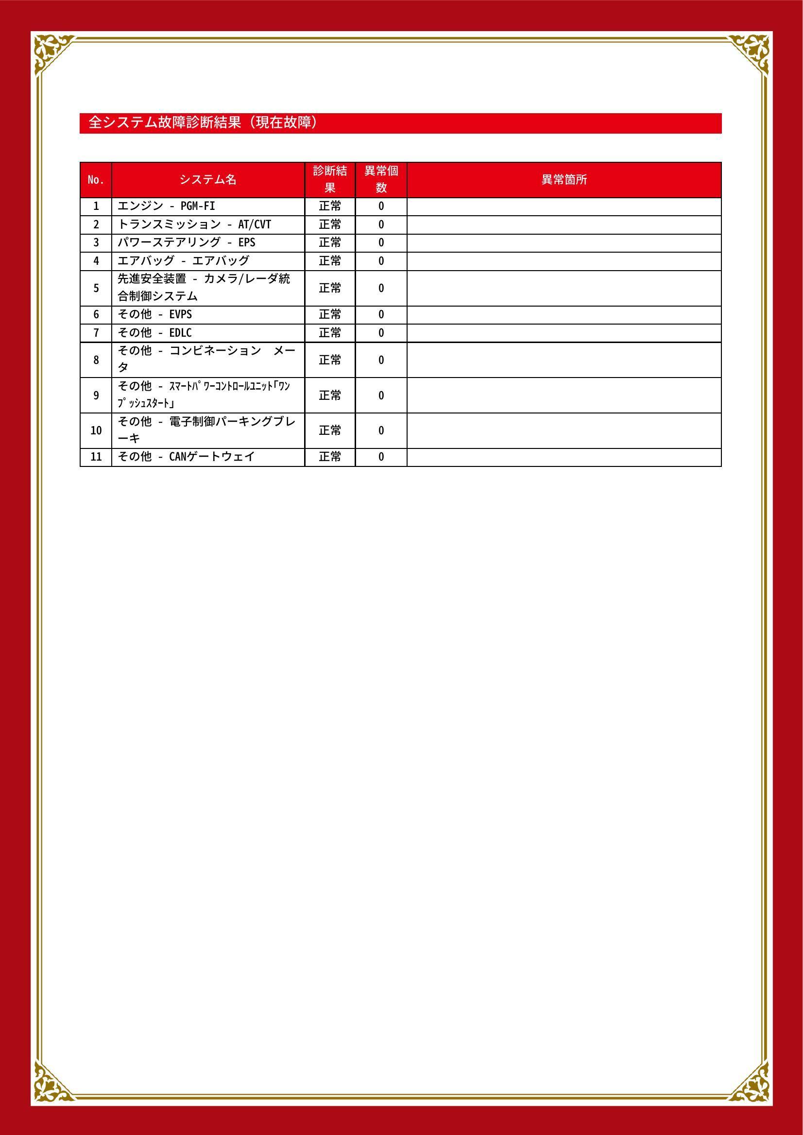 ホンダ　ヴェゼル　グー故障診断（コンピュータ診断）　三重県　四日市市