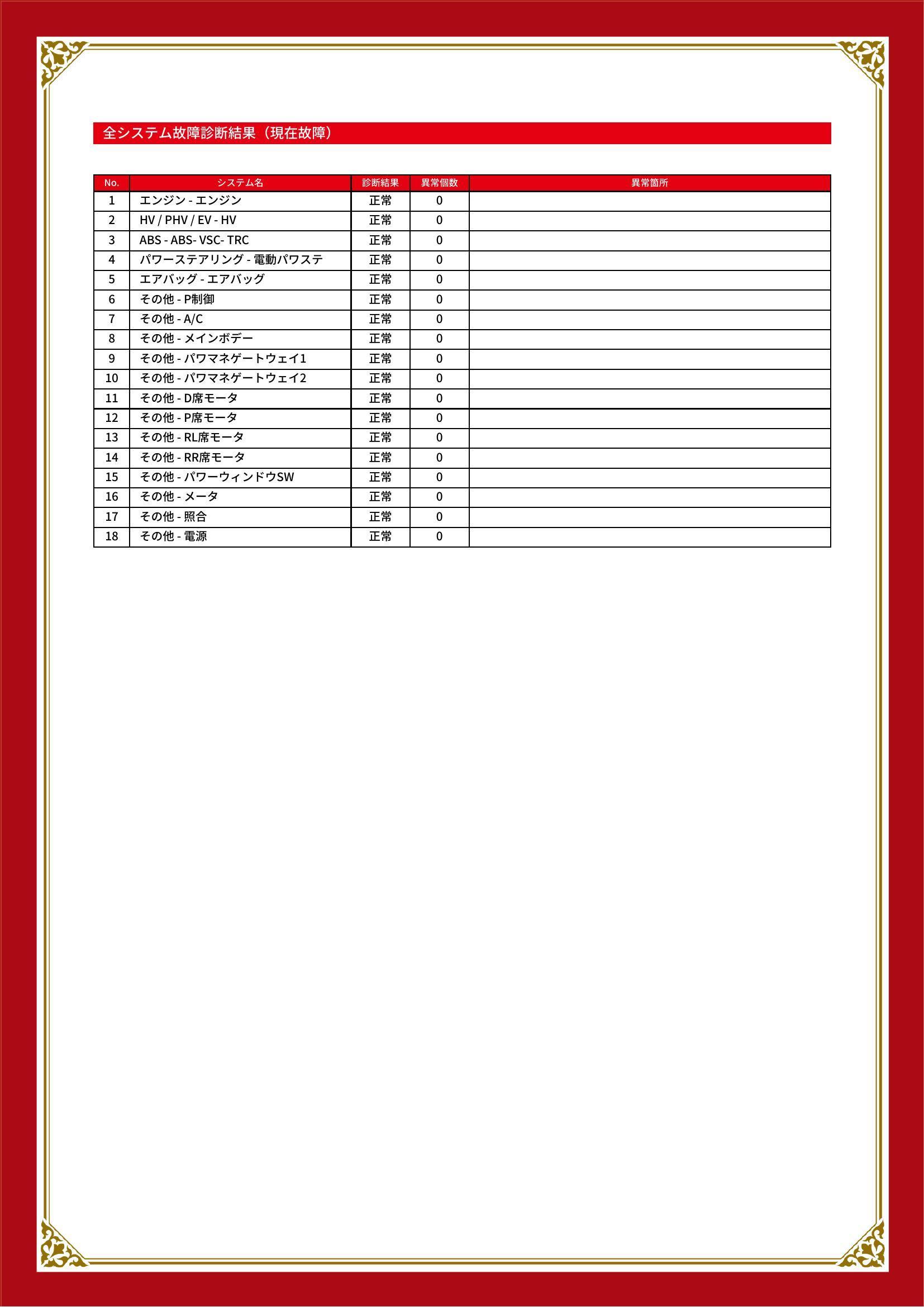 トヨタ　プリウス　グー故障診断（コンピュータ診断）　三重県　四日市市
