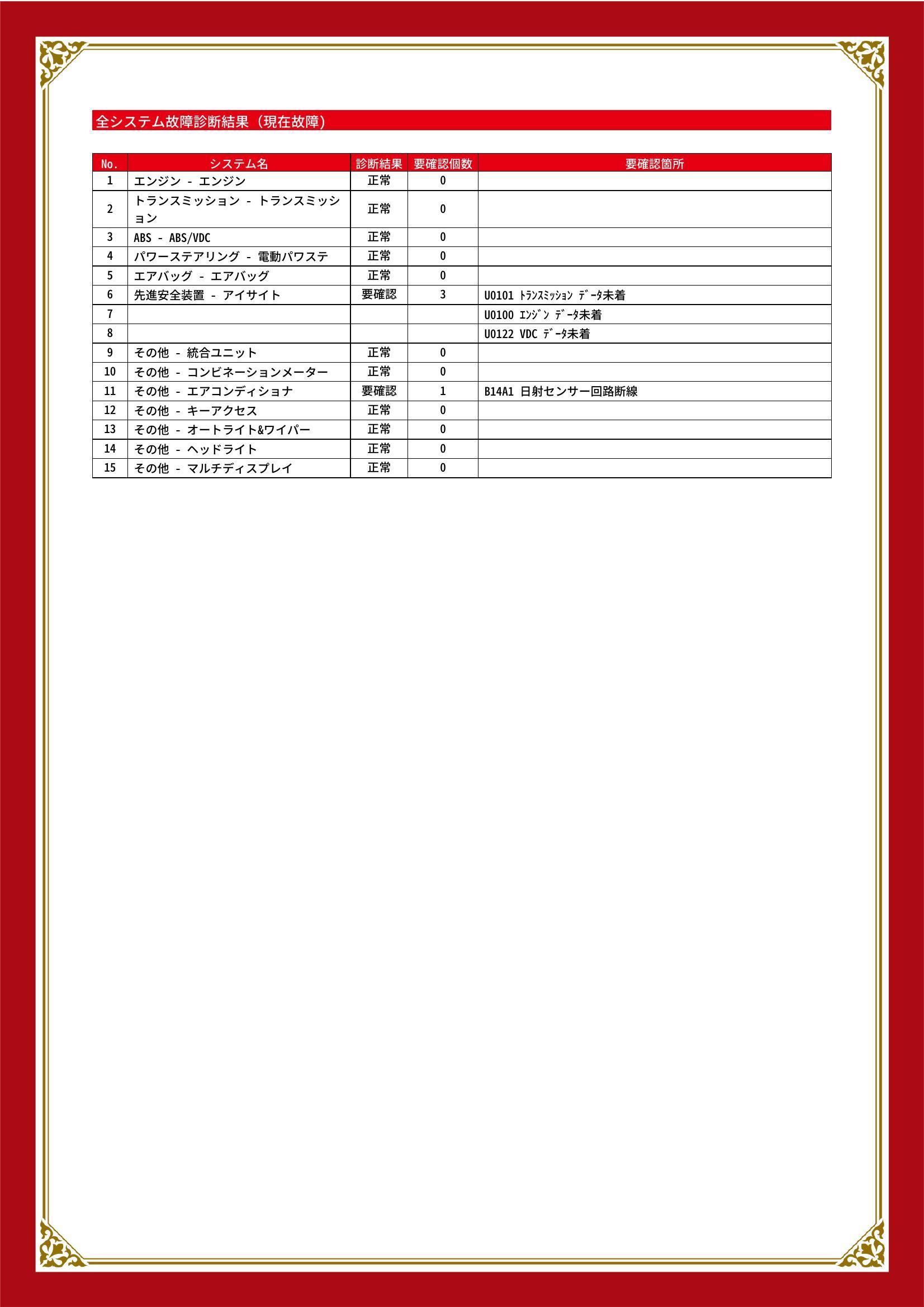スバル　フォレスター　グー故障診断（コンピュータ診断）　先進安全装置　その他　三重県　四日市市
