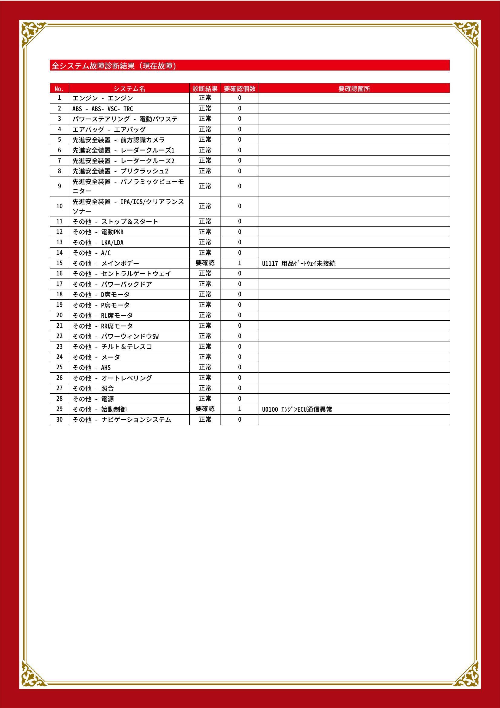 トヨタ　ハリアー　グー故障診断（コンピュータ診断）　エンジン　先進安全装置　その他　三重県　四日市市