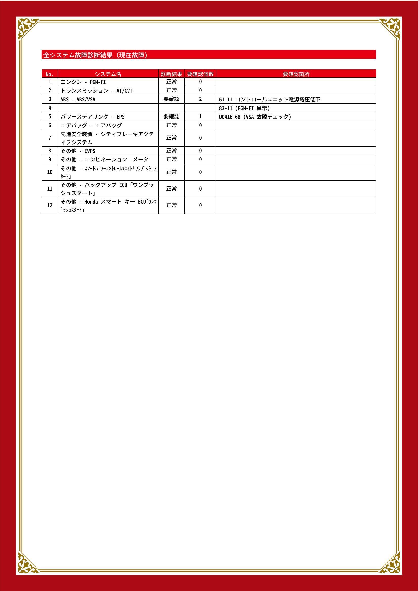 ホンダ　オデッセイ　グー故障診断（コンピュータ診断）　ABS　パワーステアリング　三重県　四日市市