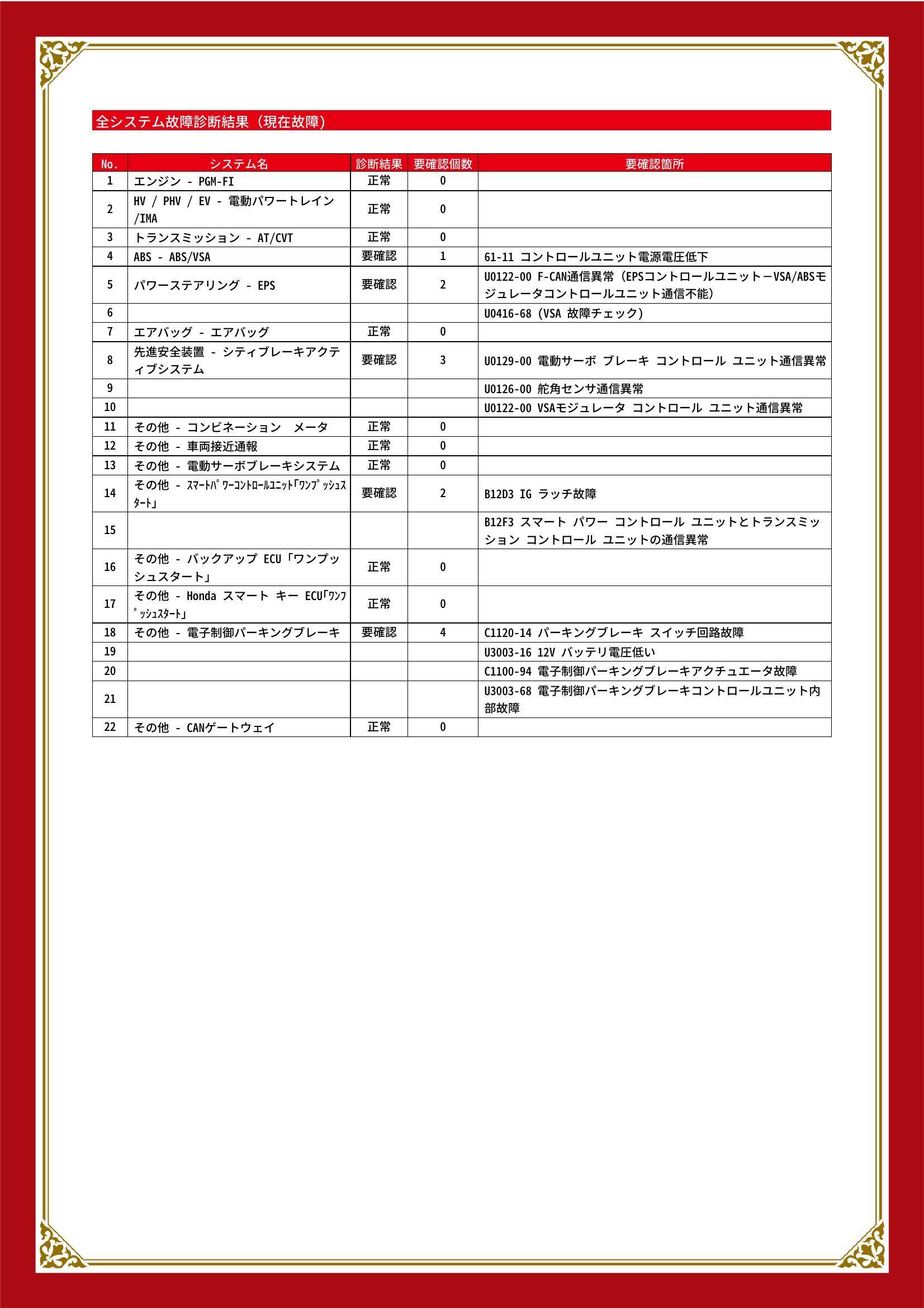 ホンダ　ヴェゼル　グー故障診断（コンピュータ診断）　ABS　パワーステアリング　先進安全装置　その他　三重県　四日市市