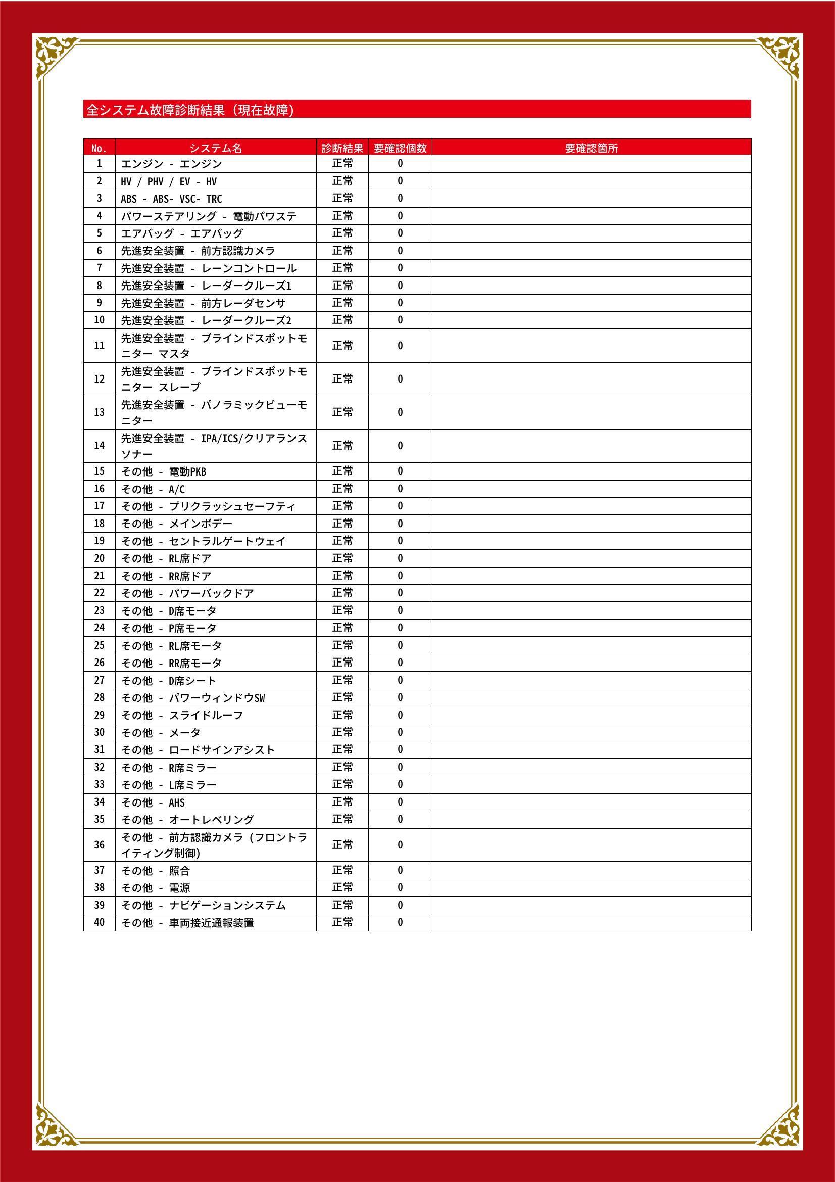 トヨタ　アルファード ハイブリッド　グー故障診断（コンピュータ診断）　三重県　四日市市