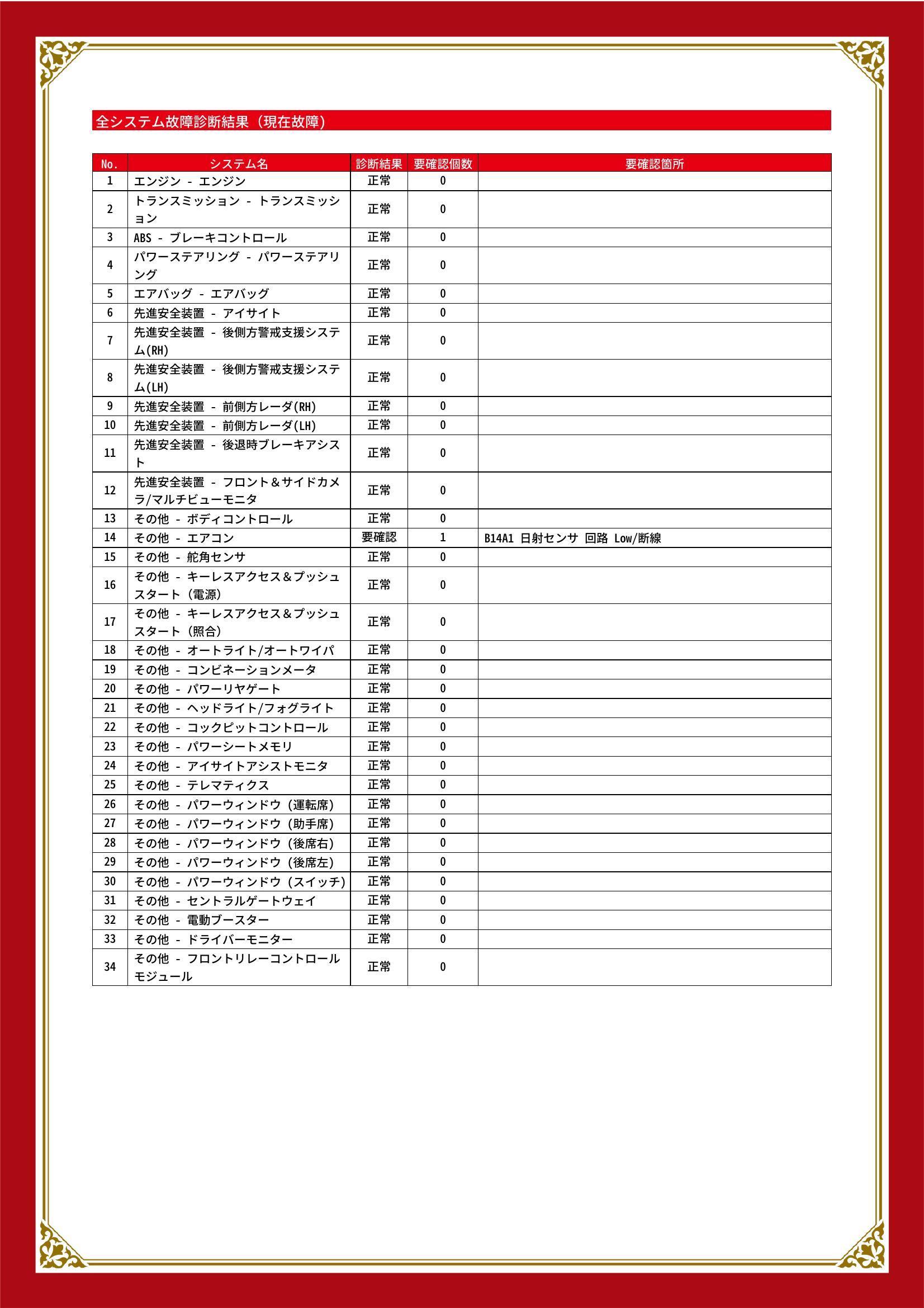 スバル　レヴォーグ　グー故障診断（コンピュータ診断）　その他　三重県　四日市市