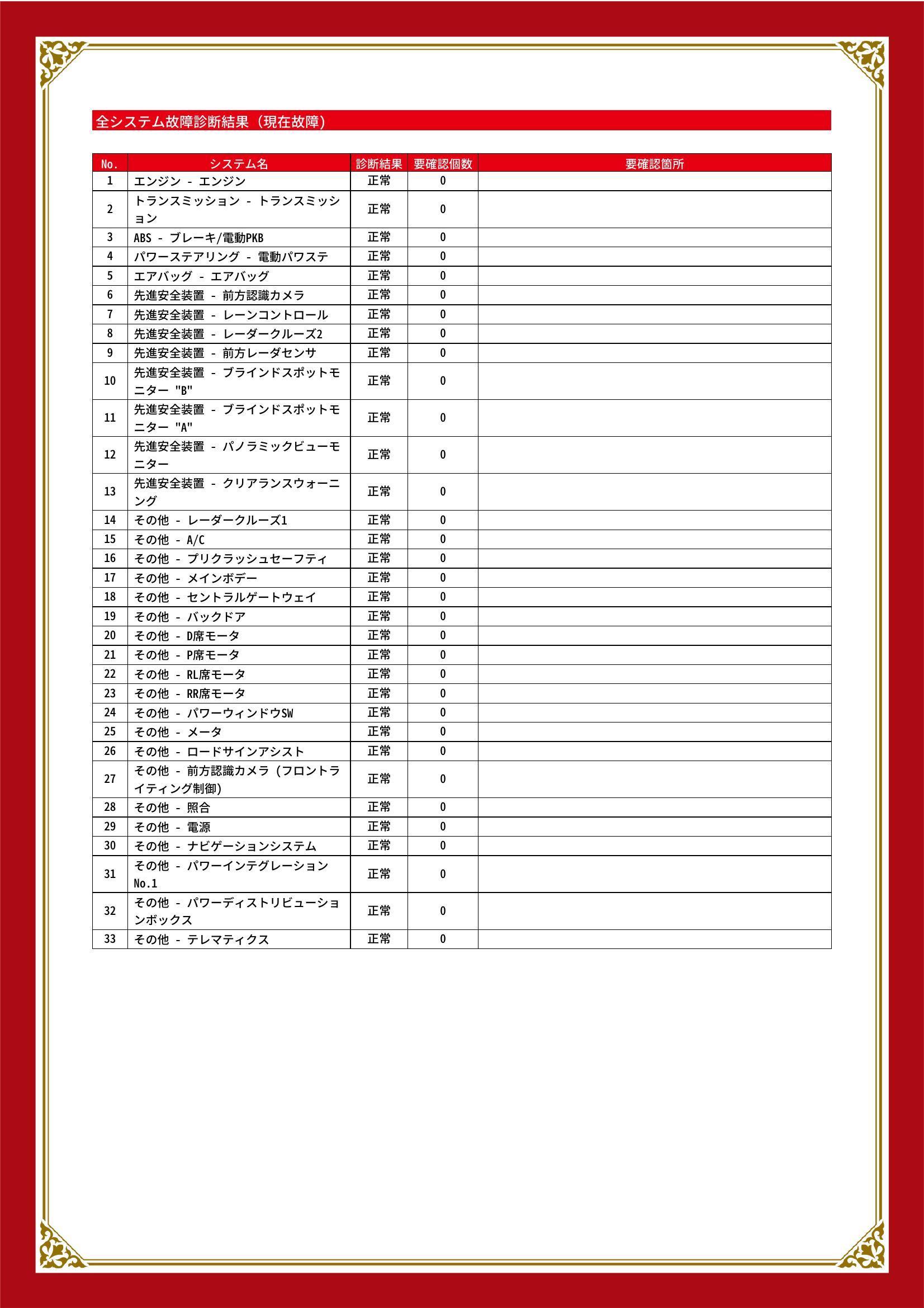 トヨタ　ヤリスクロス　グー故障診断（コンピュータ診断）　三重県　四日市市