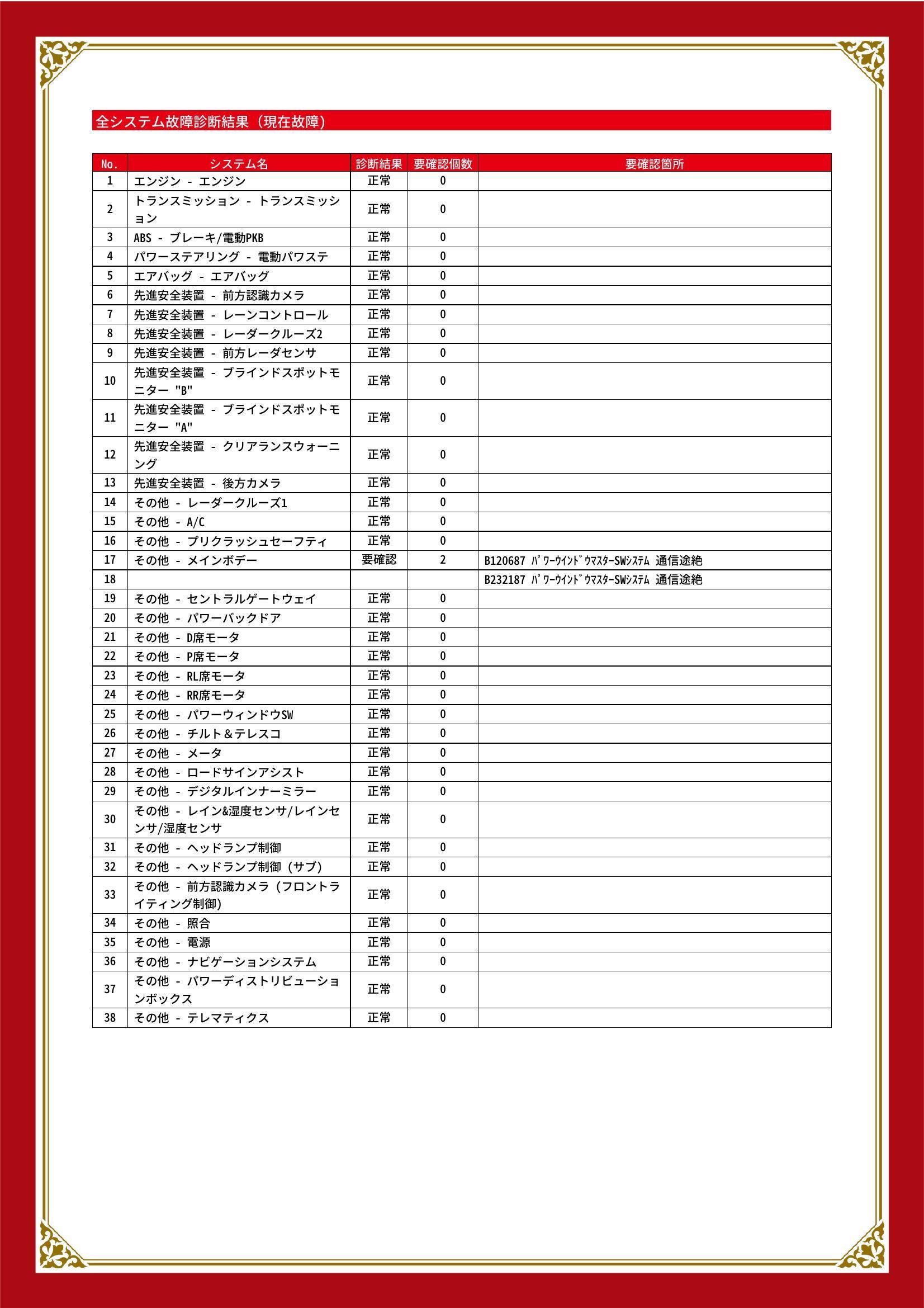トヨタ　ハリアー　グー故障診断（コンピュータ診断）　その他　三重県　四日市市