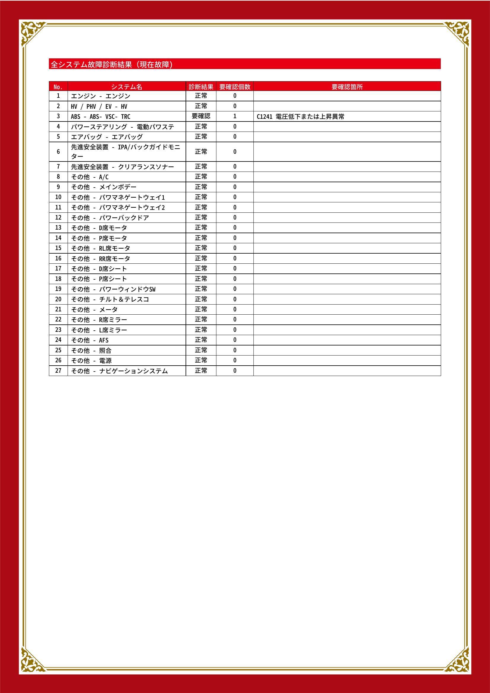 レクサス　ＲＸ　グー故障診断（コンピュータ診断）　ABS　三重県　四日市市