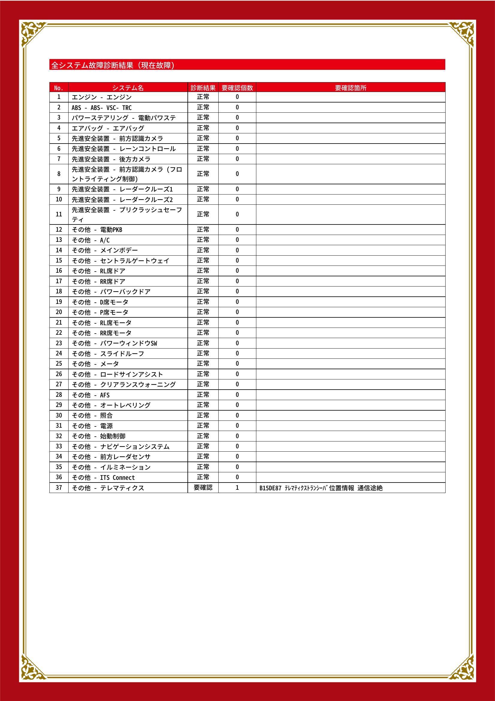 トヨタ　ヴェルファイア　グー故障診断（コンピュータ診断）　その他　三重県　四日市市