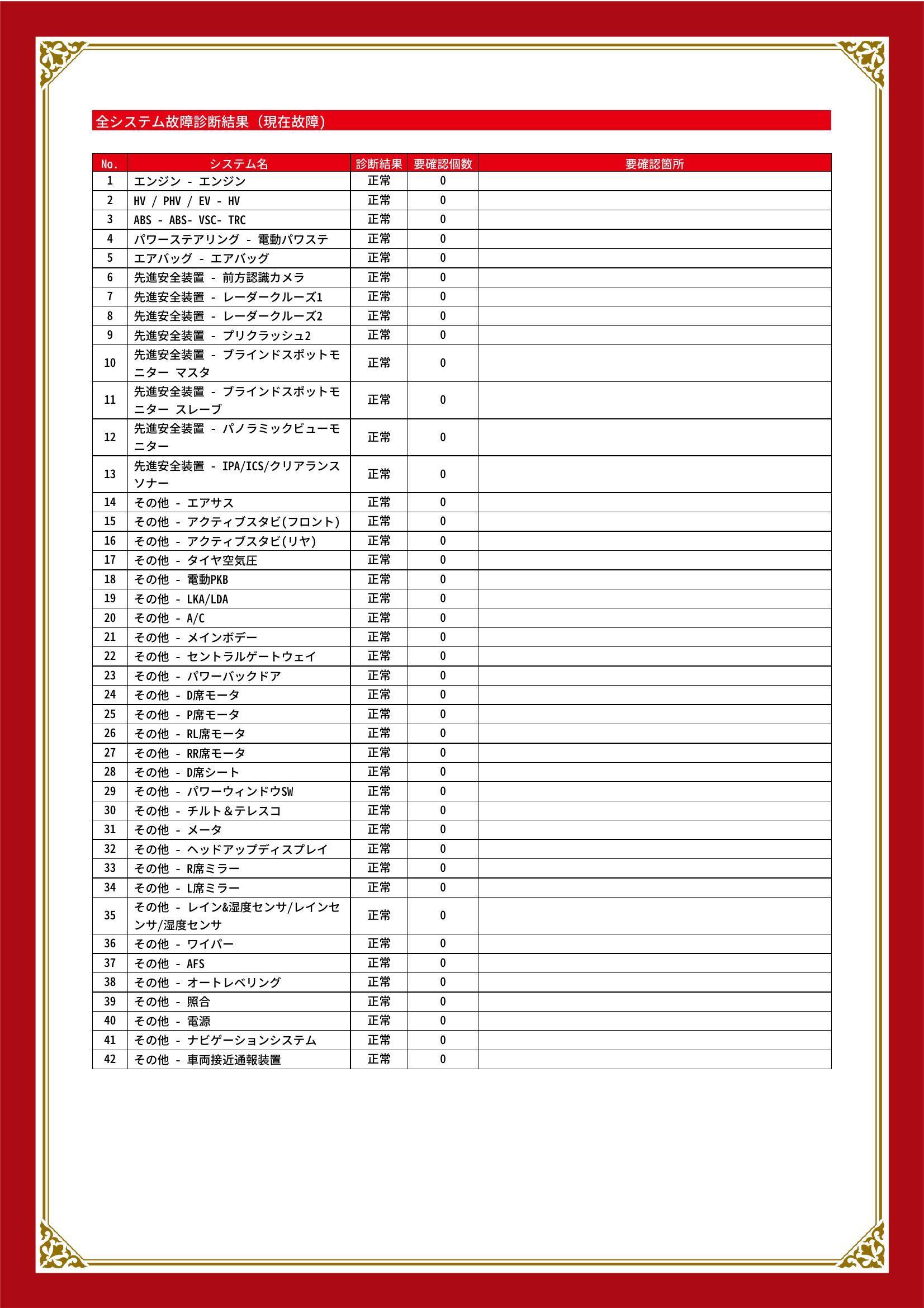 レクサス　ＲＸ　グー故障診断（コンピュータ診断）　三重県　四日市市