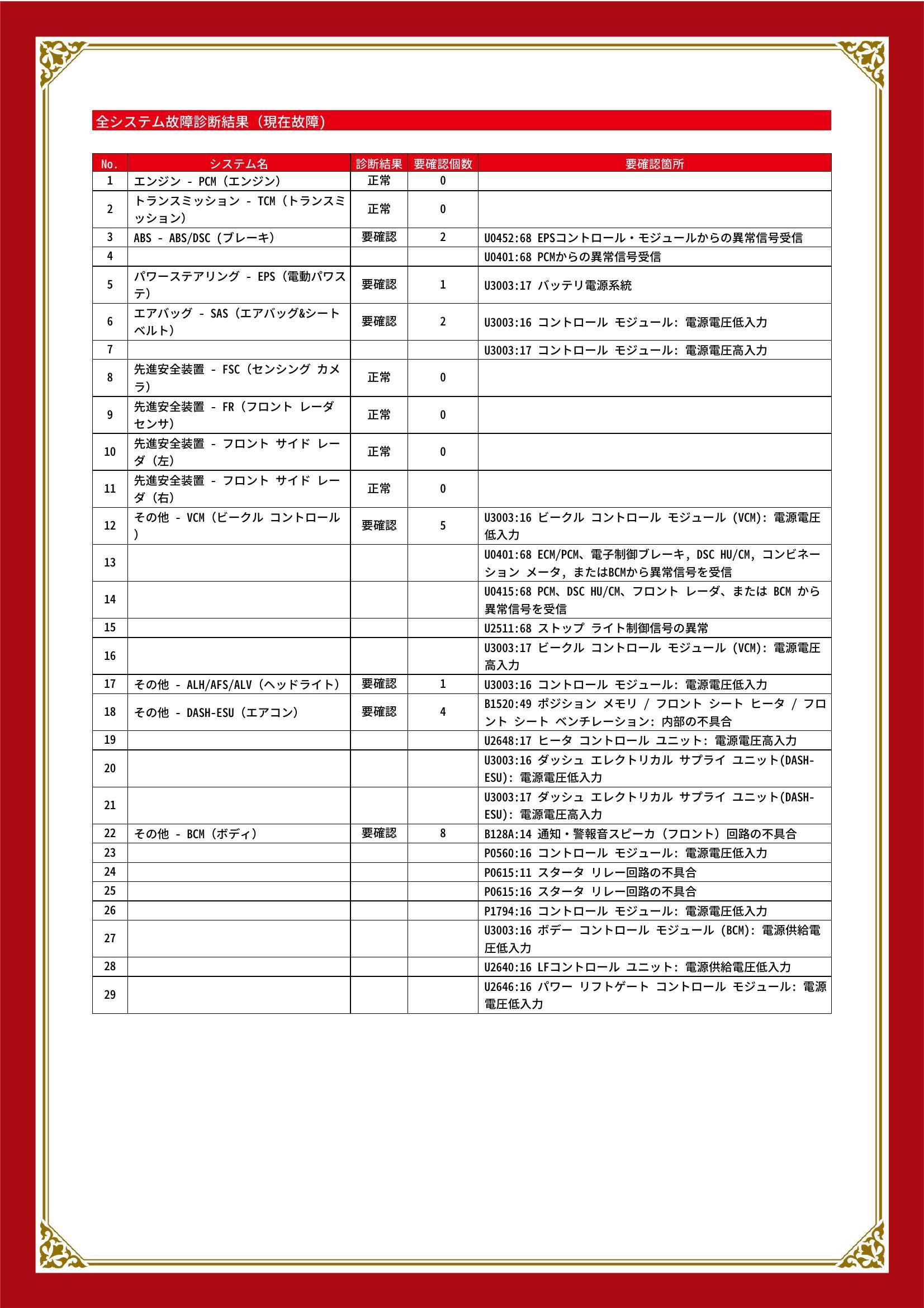 マツダ CX-30 グー故障診断(コンピュータ診断) ABS パワーステアリング エアバッグ その他 三重県 四日市市