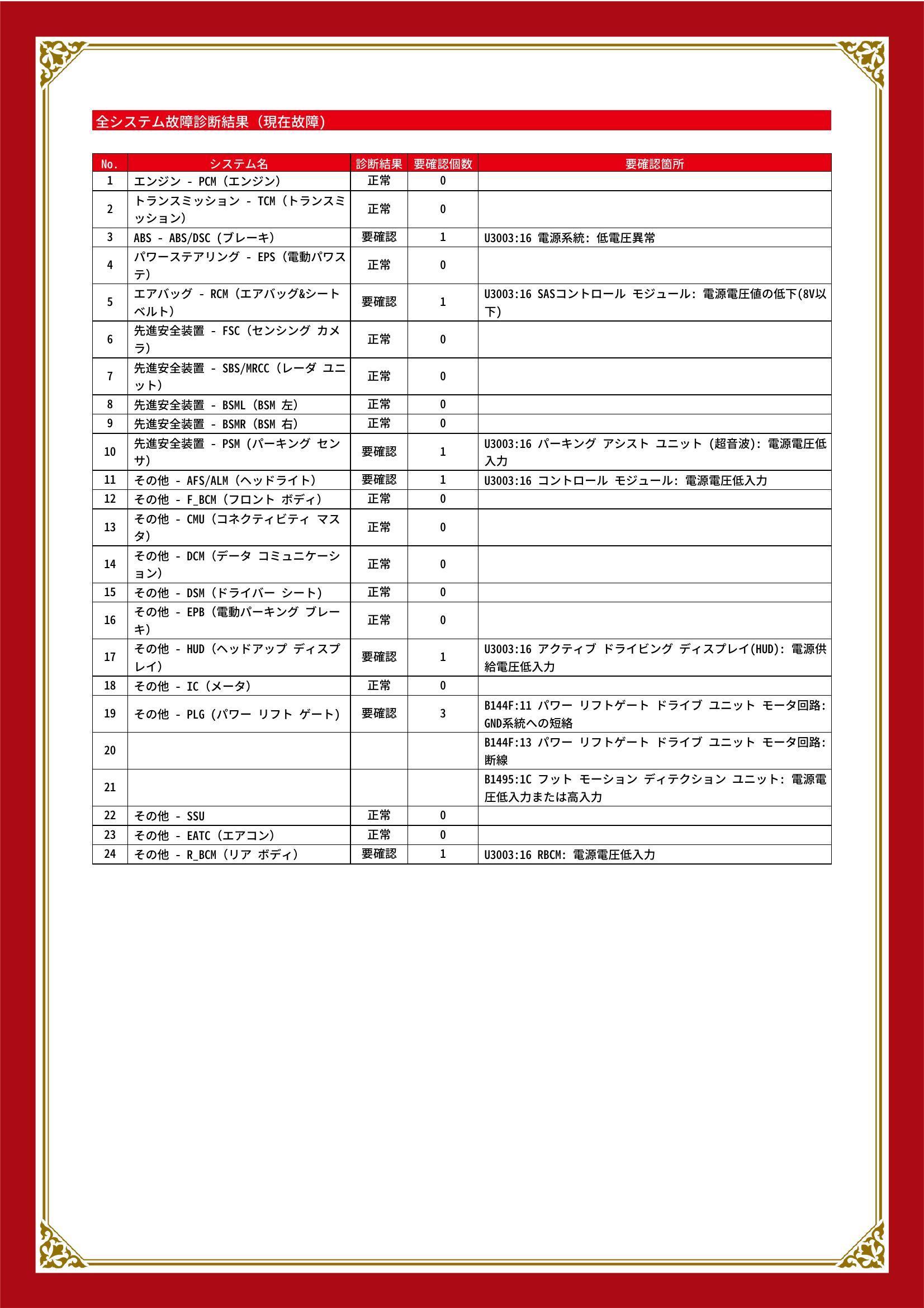 マツダ CX-8 グー故障診断(コンピュータ診断) ABS エアバッグ 先進安全装置 その他 三重県 四日市市