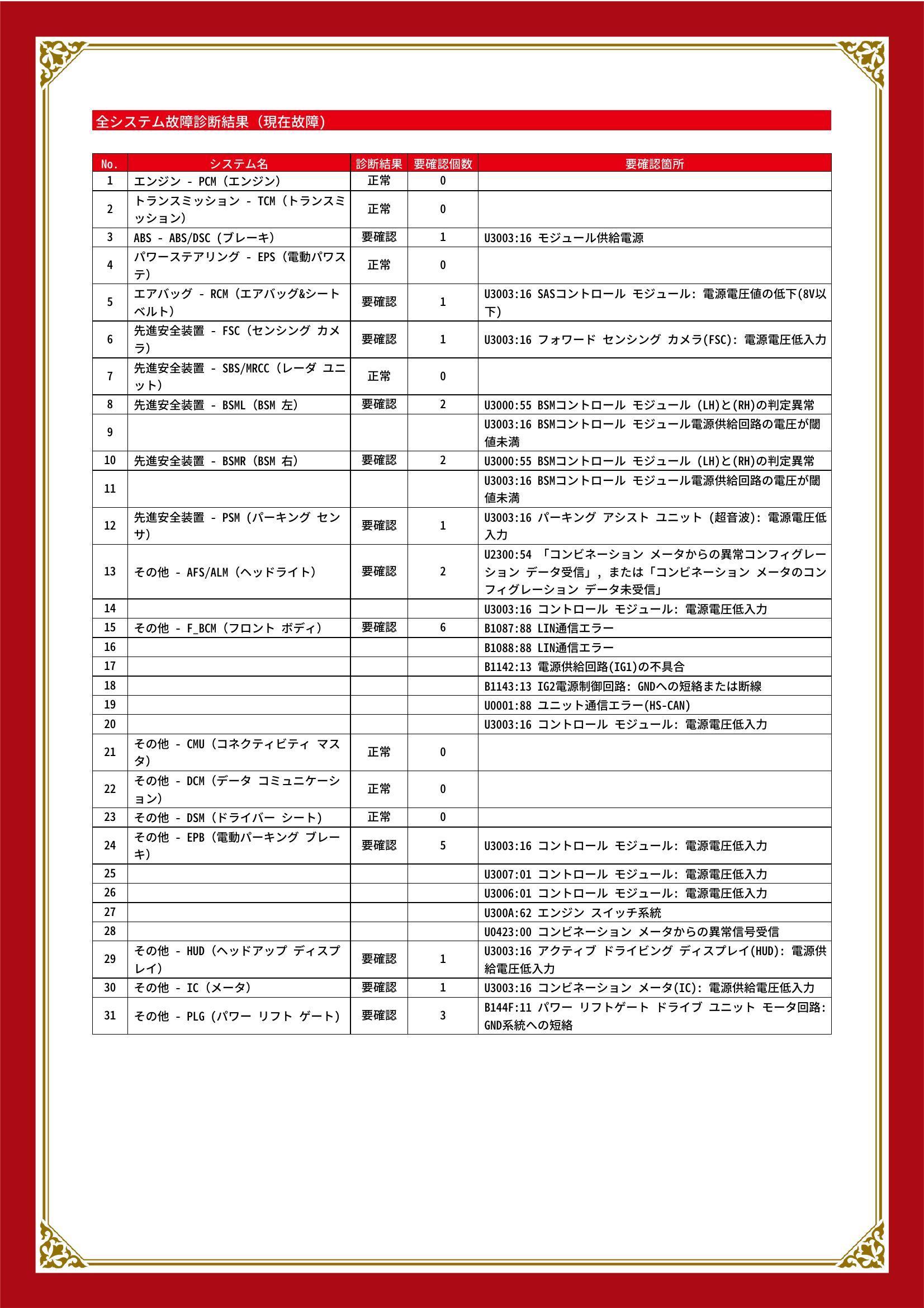マツダ CX-5 グー故障診断(コンピュータ診断) ABS エアバッグ 先進安全装置 その他 三重県 四日市市