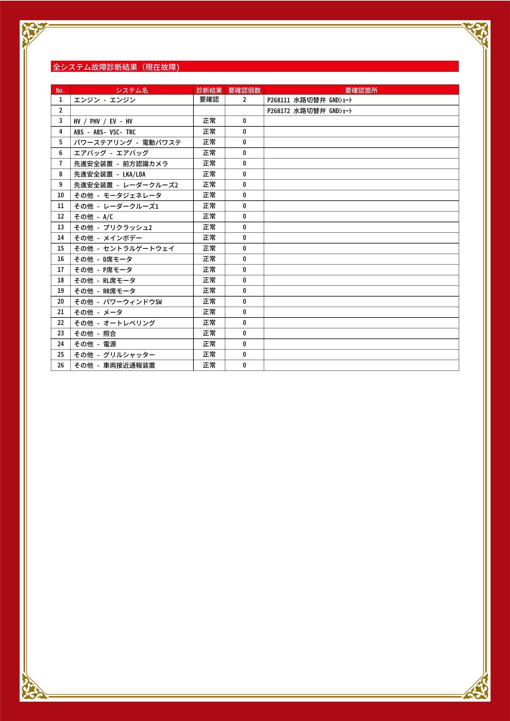 トヨタ プリウス グー故障診断(コンピュータ診断) エンジン 三重県 四日市市