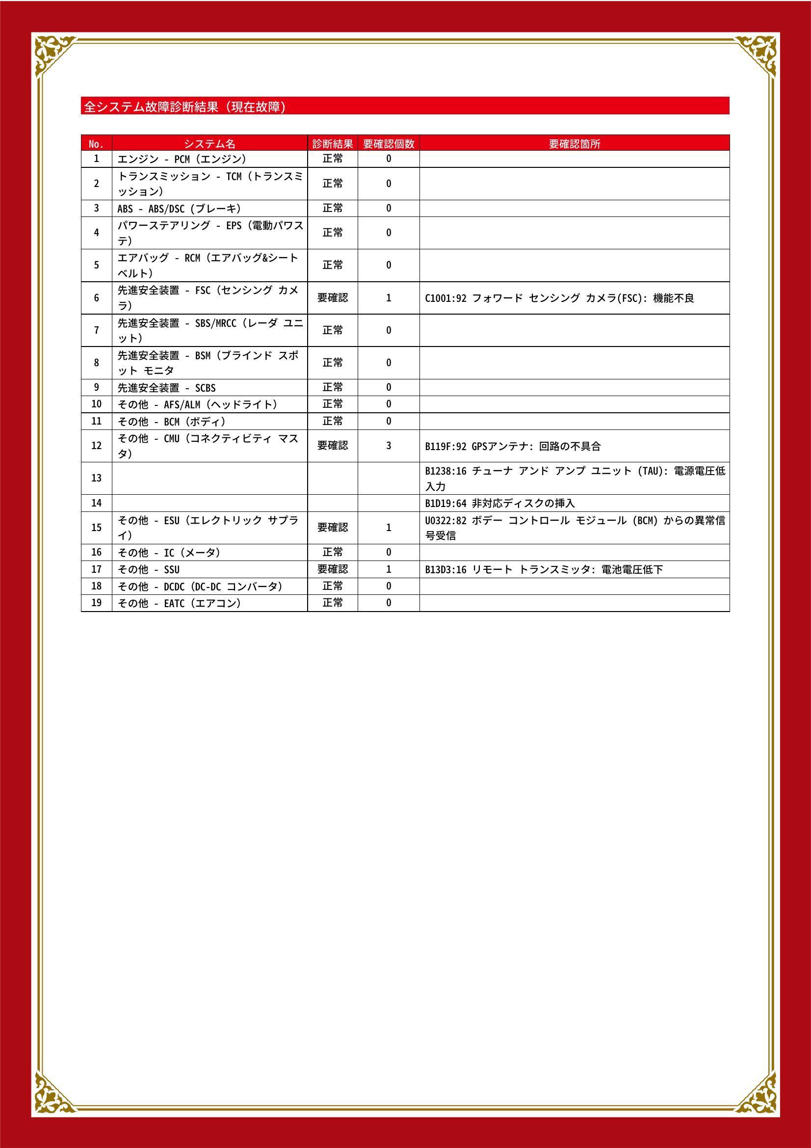 マツダ CX-3 グー故障診断(コンピュータ診断) 先進安全装置 その他 三重県 四日市市