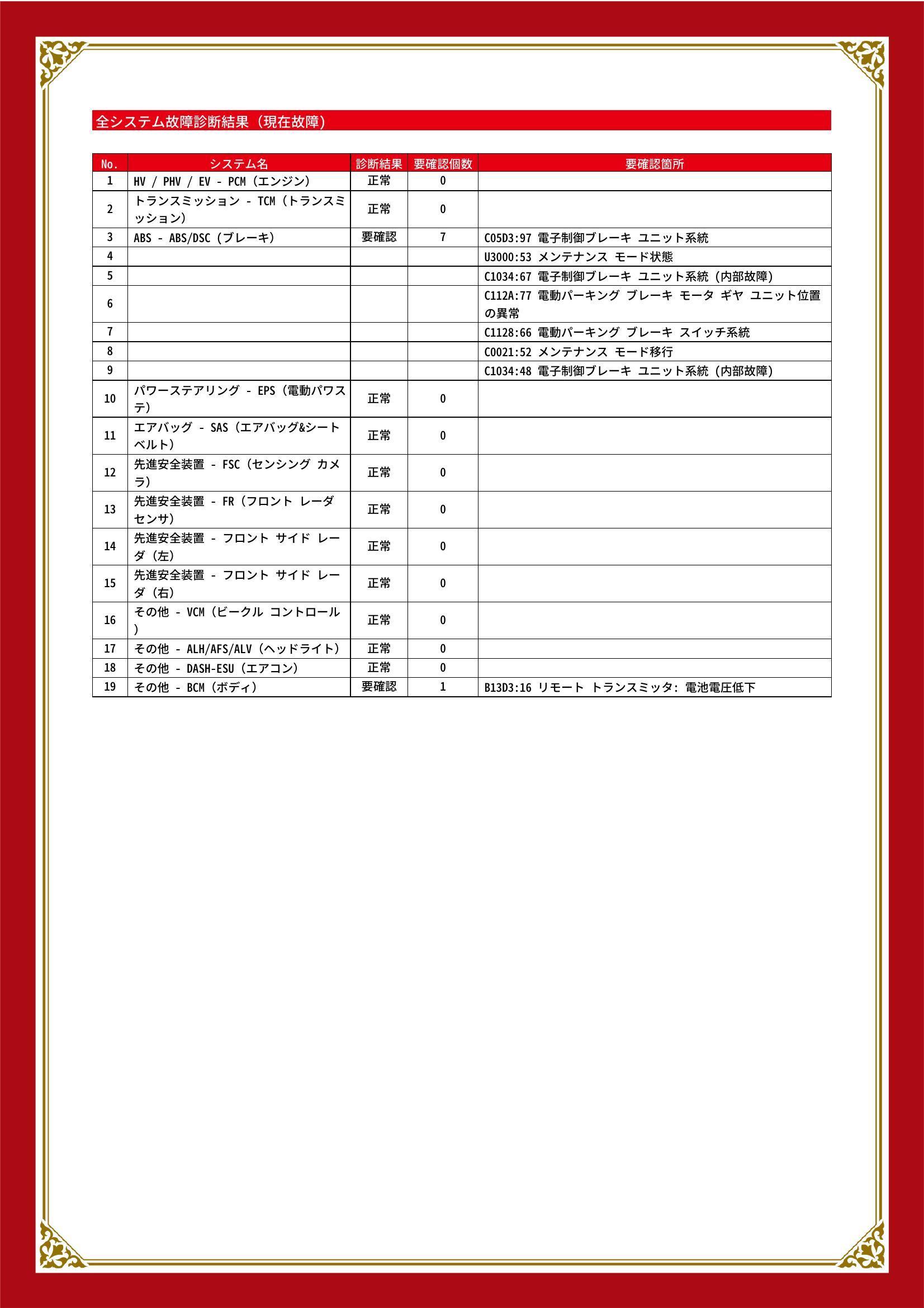 マツダ MAZDA3ファストバック グー故障診断(コンピュータ診断) ABS その他 三重県 四日市市