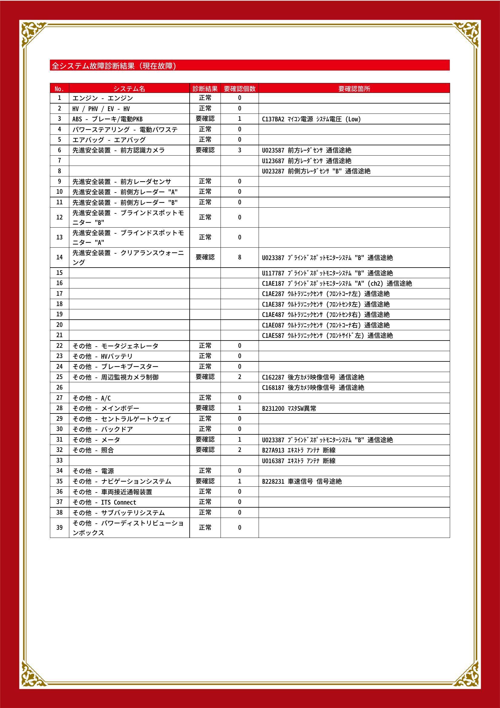 トヨタ　プリウス　グー故障診断（コンピュータ診断）　ABS　先進安全装置　その他　三重県　四日市市