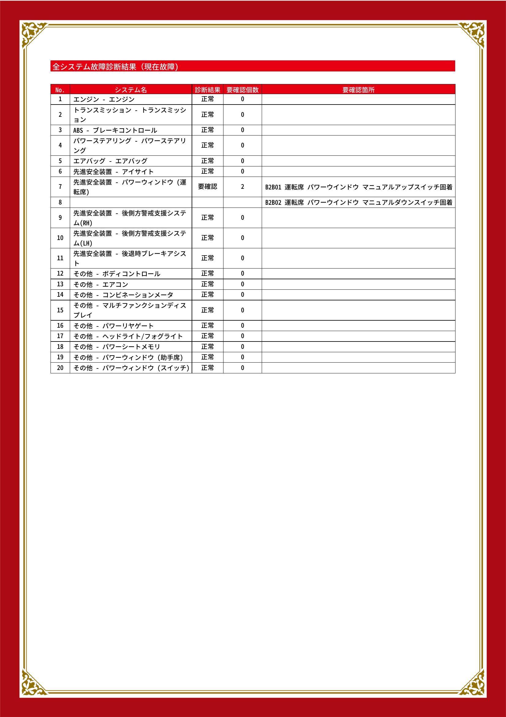 スバル　フォレスター　グー故障診断（コンピュータ診断）　先進安全装置　三重県　四日市市