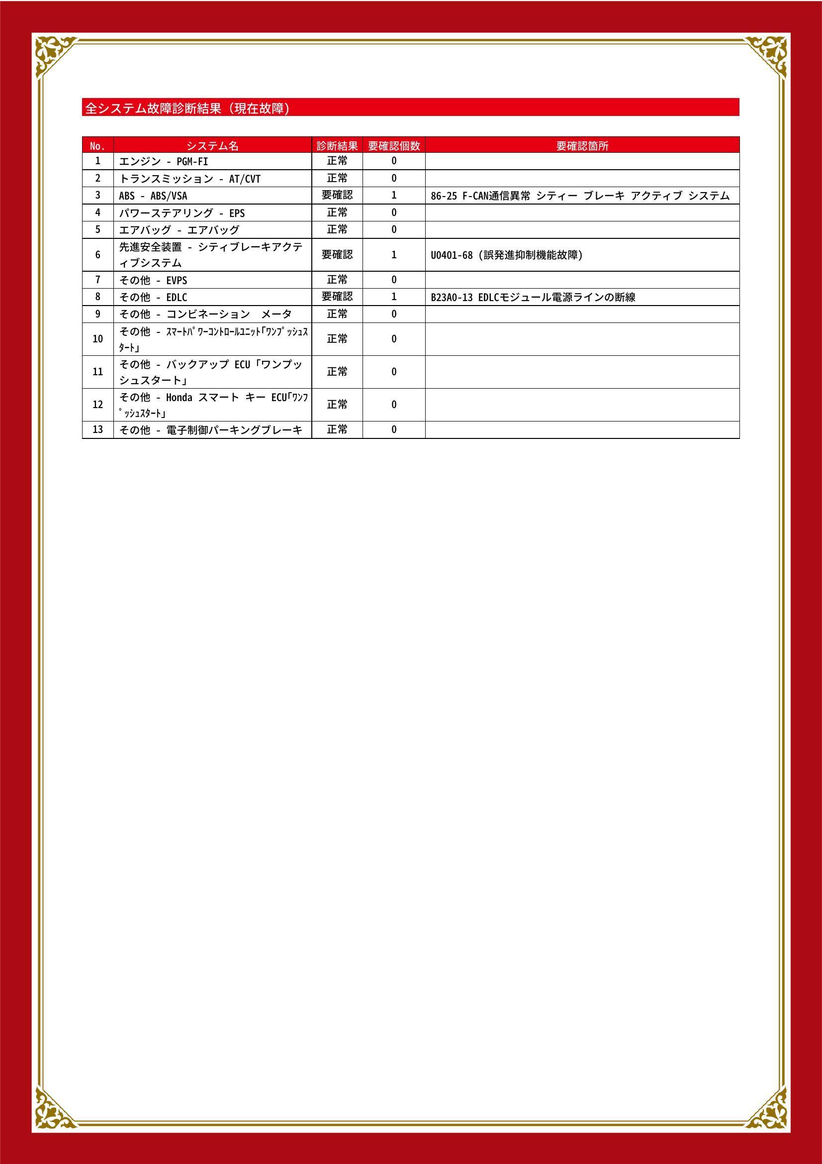 ホンダ　ヴェゼル　グー故障診断（コンピュータ診断）　ABS　先進安全装置　その他　三重県　四日市市