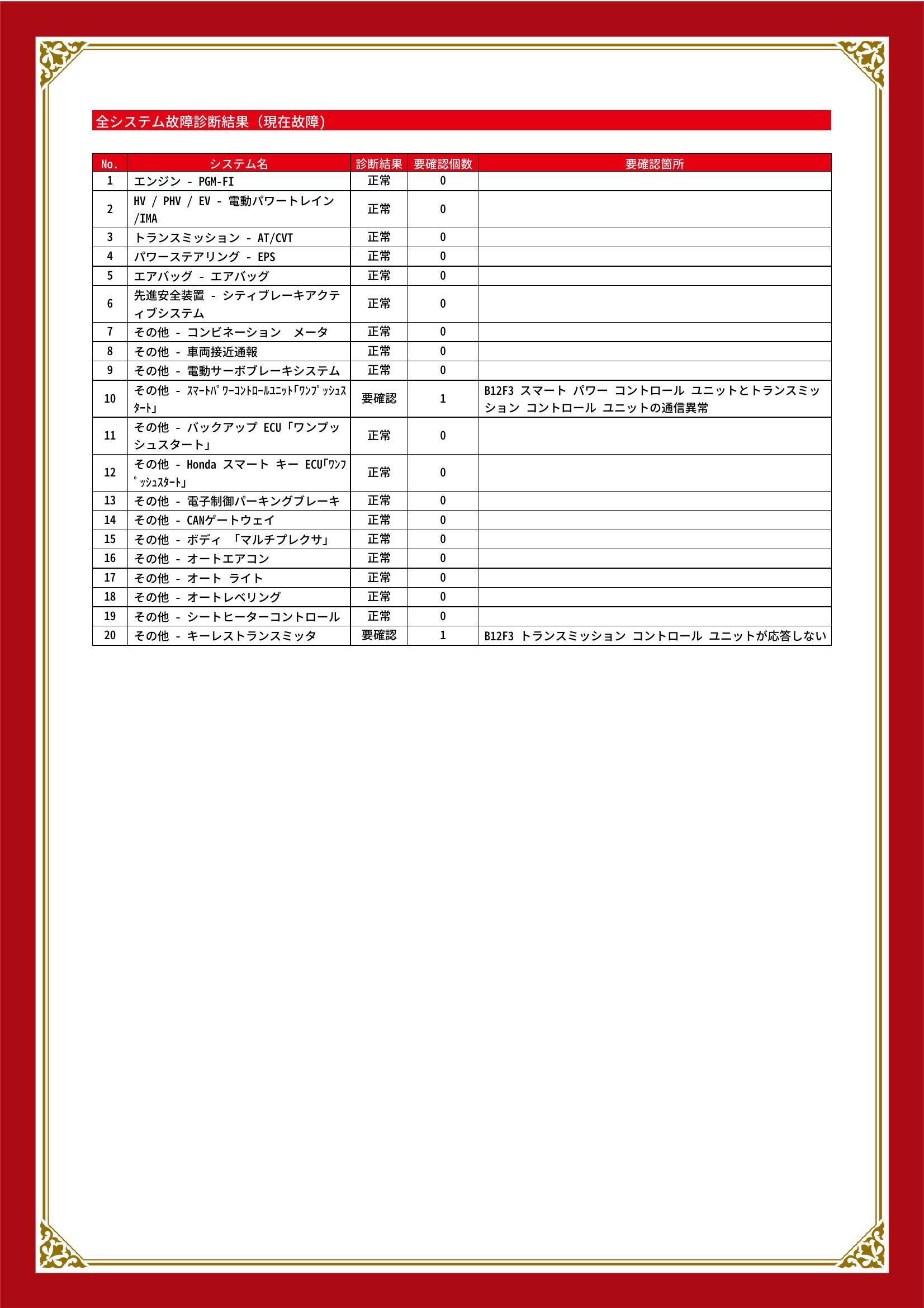 ホンダ　ヴェゼル　グー故障診断（コンピュータ診断）　その他　三重県　四日市市