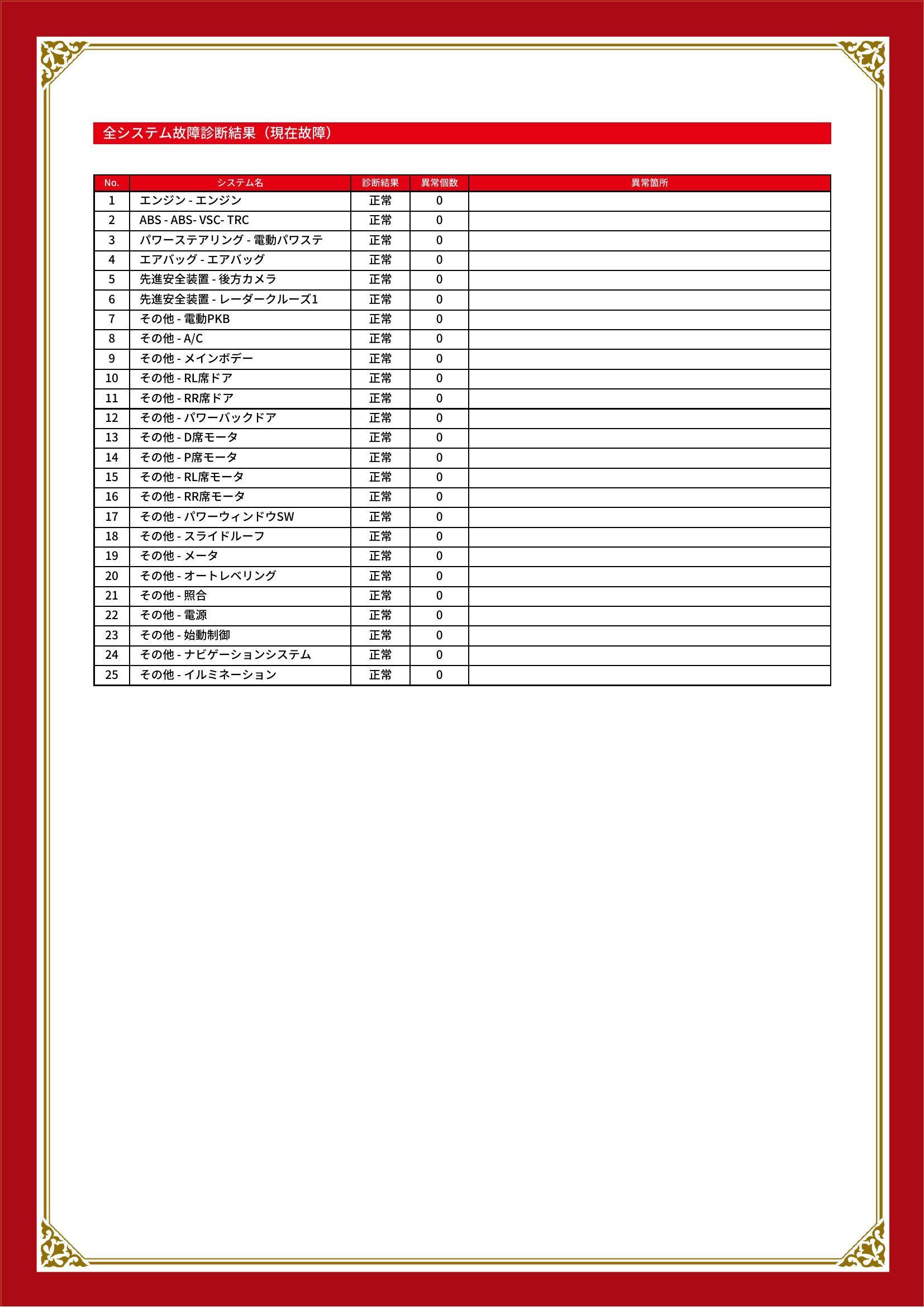 トヨタ　アルファード　グー故障診断（コンピュータ診断）　三重県　四日市市