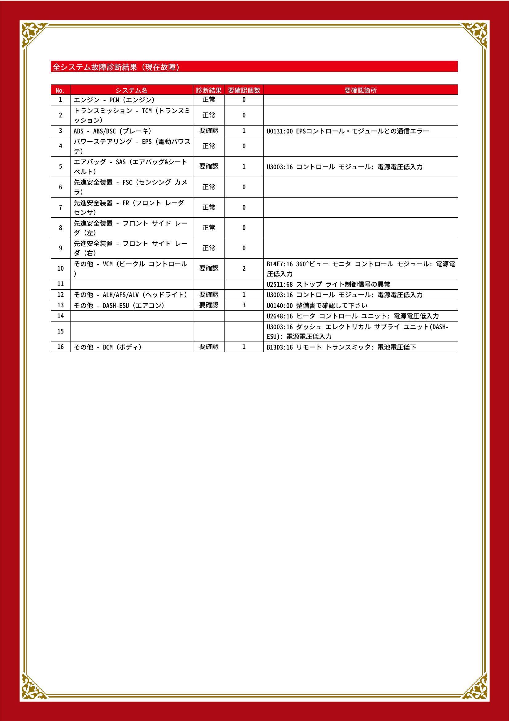 マツダ　ＣＸ－３０　グー故障診断（コンピュータ診断）　ABS　エアバッグ　その他　三重県　四日市市