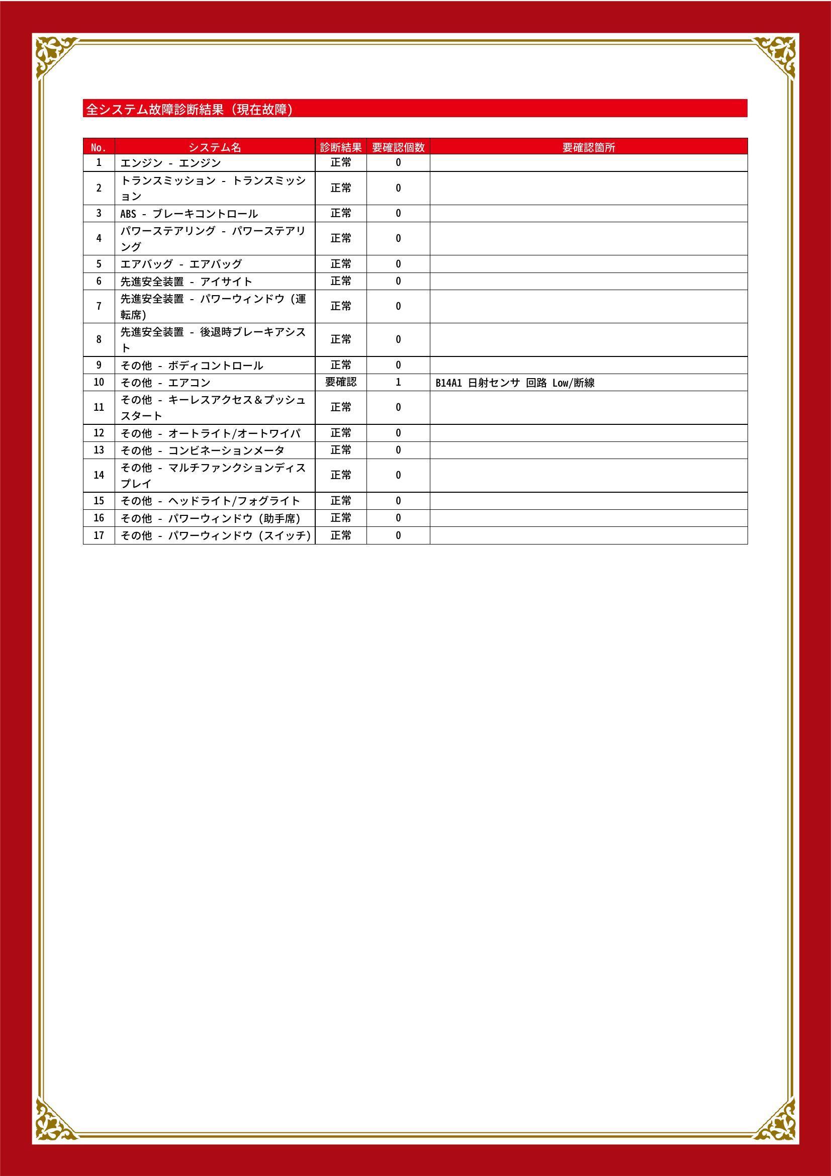 スバル　インプレッサスポーツ　グー故障診断（コンピュータ診断）　その他　三重県　四日市市