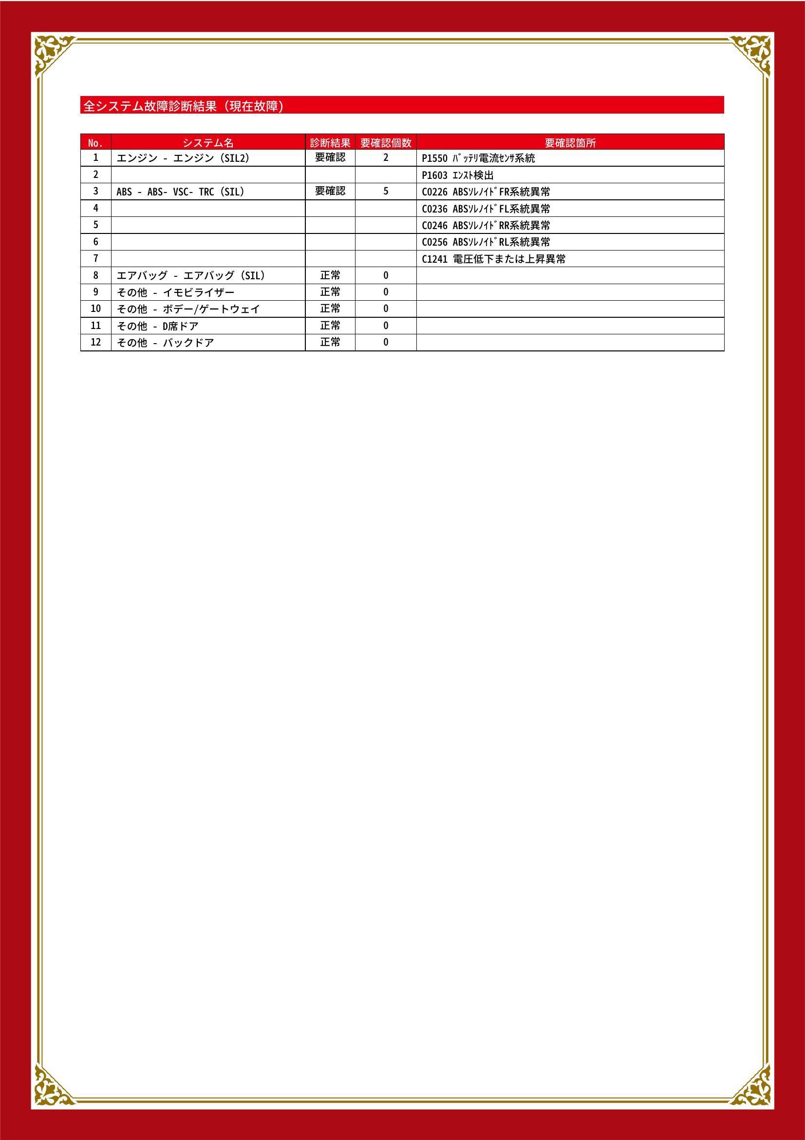 トヨタ　ハイラックス サーフ　グー故障診断（コンピュータ診断）　エンジン　ABS　三重県　四日市市