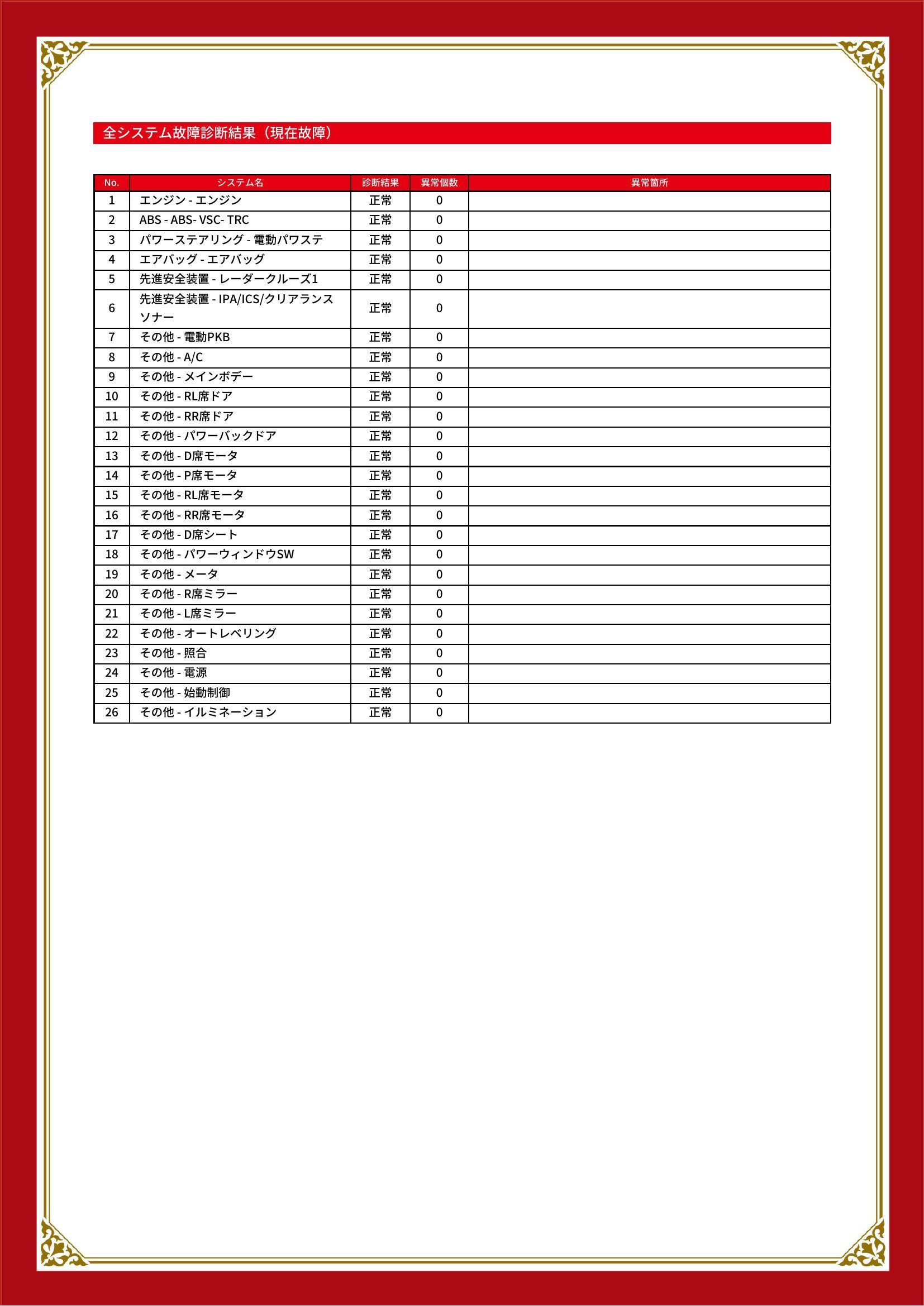 トヨタ　ヴェルファイア　グー故障診断（コンピュータ診断）　三重県　四日市市