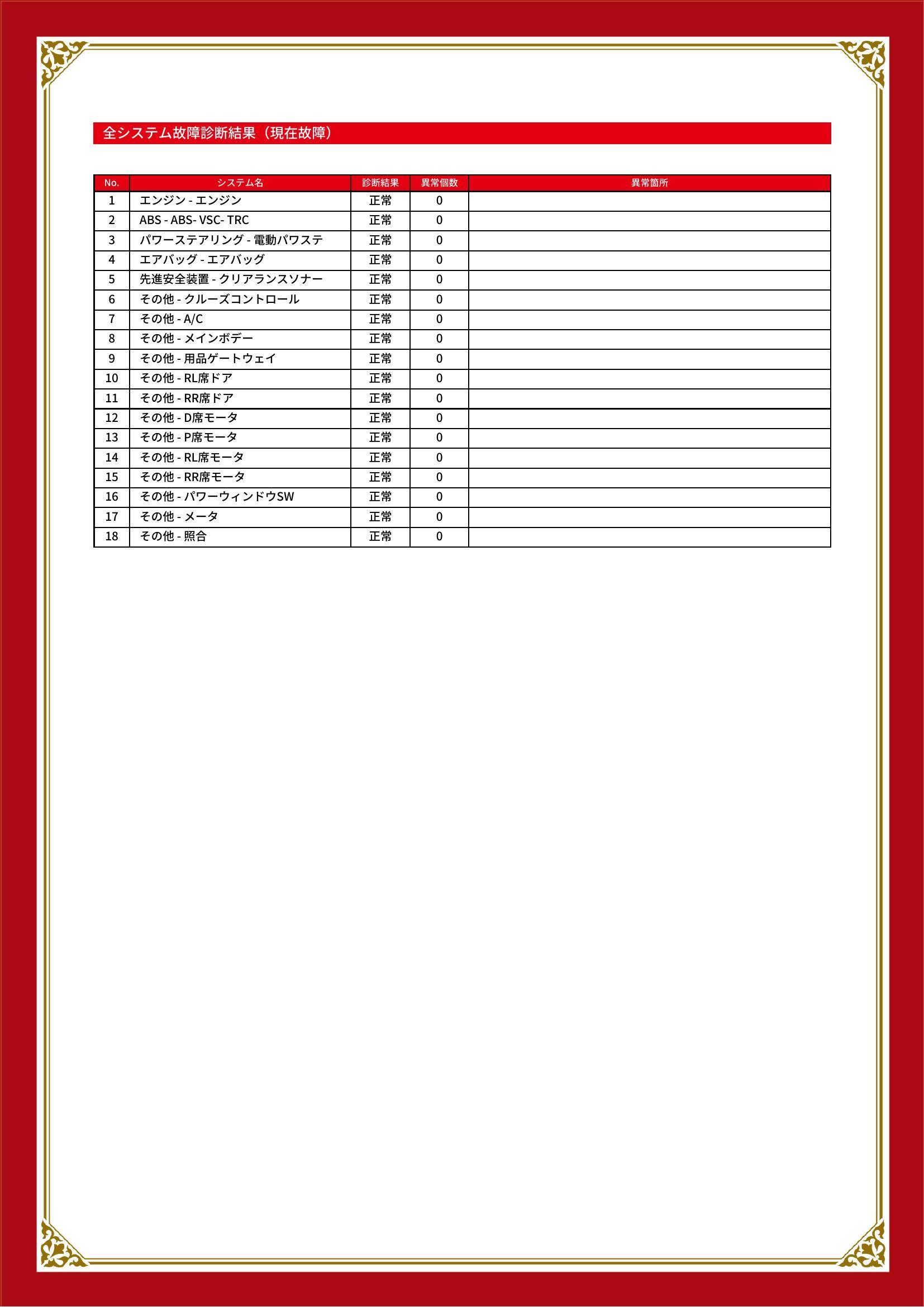 トヨタ　アルファード G/V　グー故障診断（コンピュータ診断）　三重県　四日市市