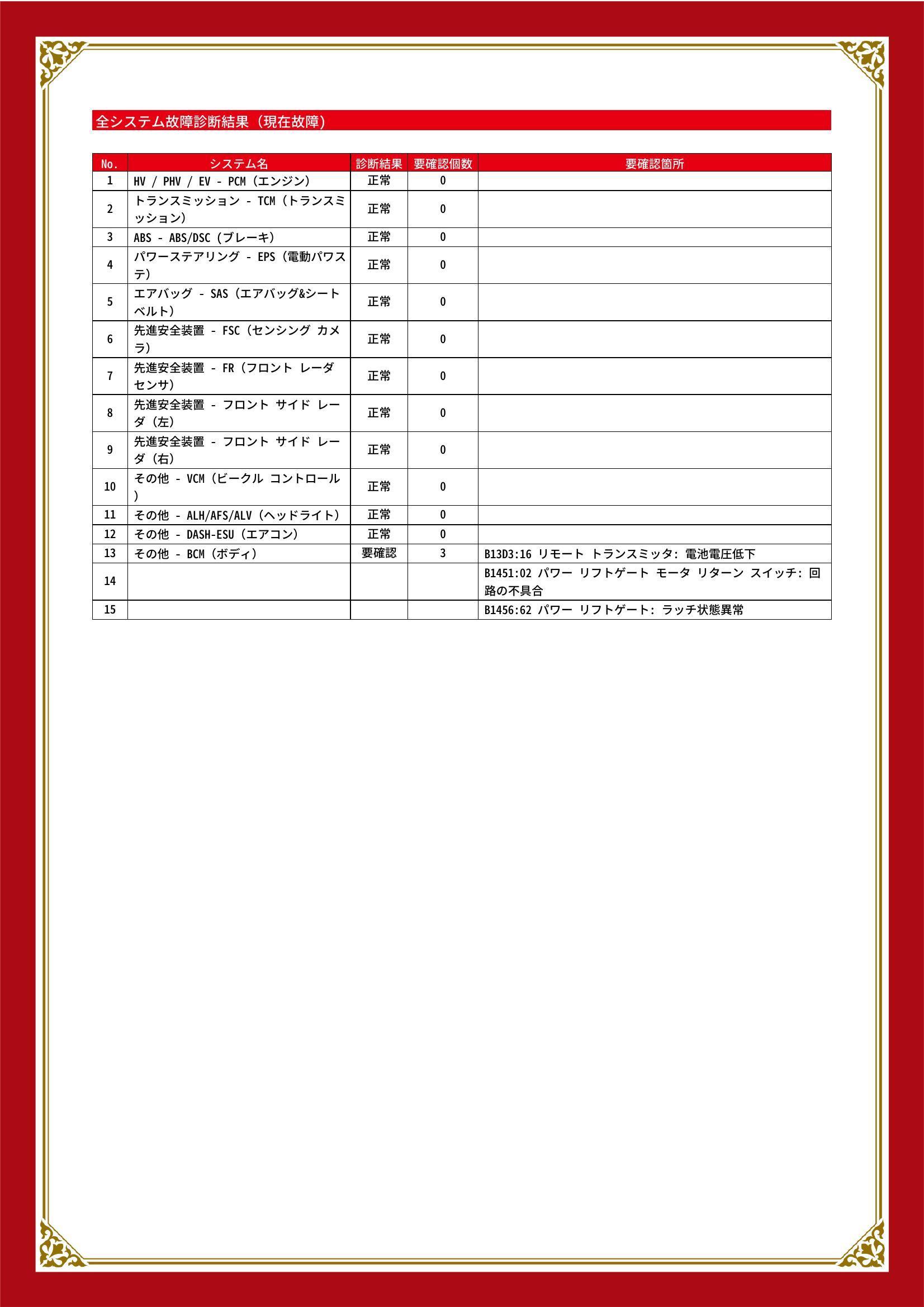 マツダ　ＣＸ－６０　グー故障診断（コンピュータ診断）　その他　三重県　四日市市