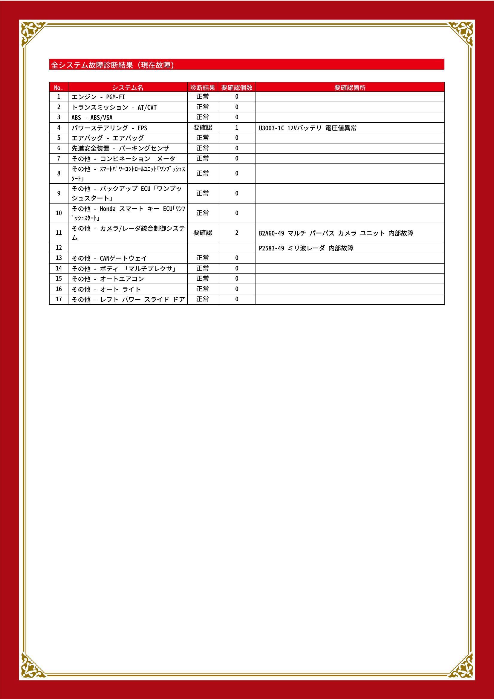 ホンダ　Ｎ－ＢＯＸ　グー故障診断（コンピュータ診断）　パワーステアリング　その他　三重県　四日市市