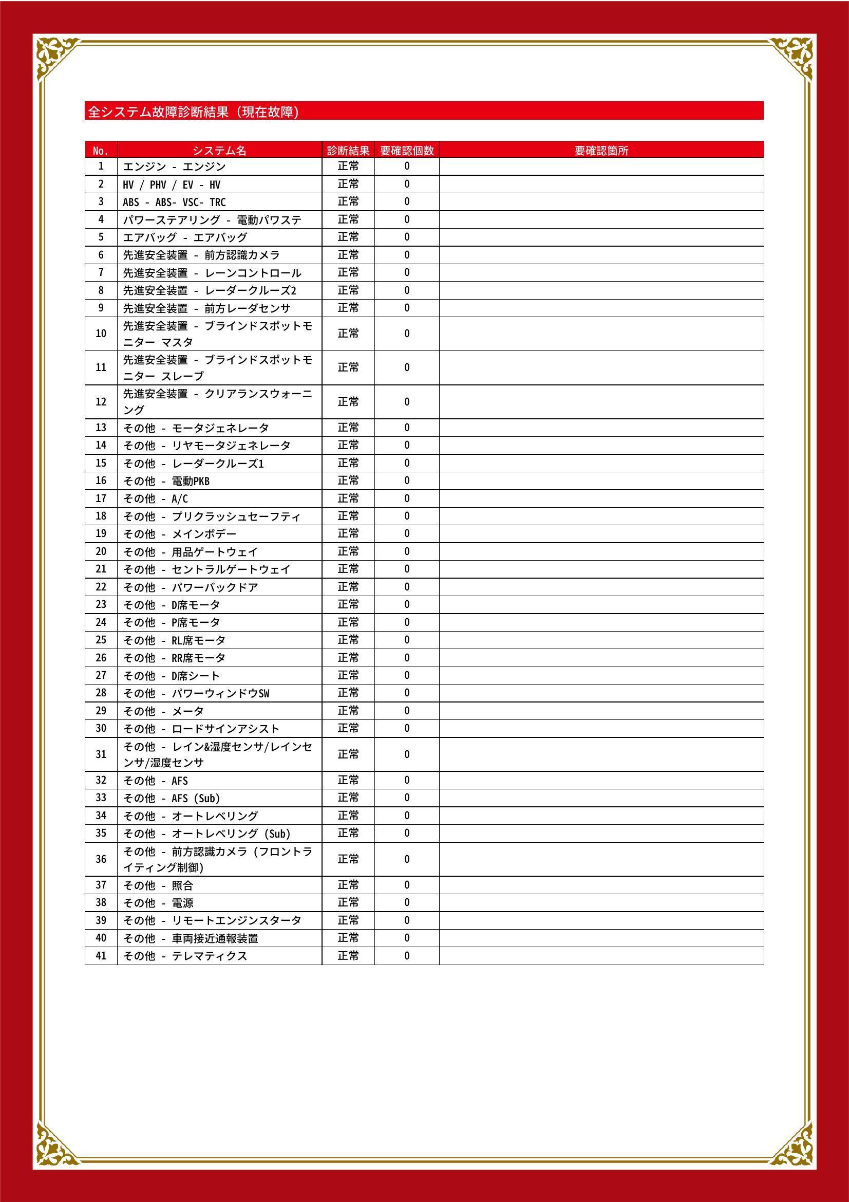 トヨタ　ＲＡＶ４　グー故障診断（コンピュータ診断）　三重県　四日市市