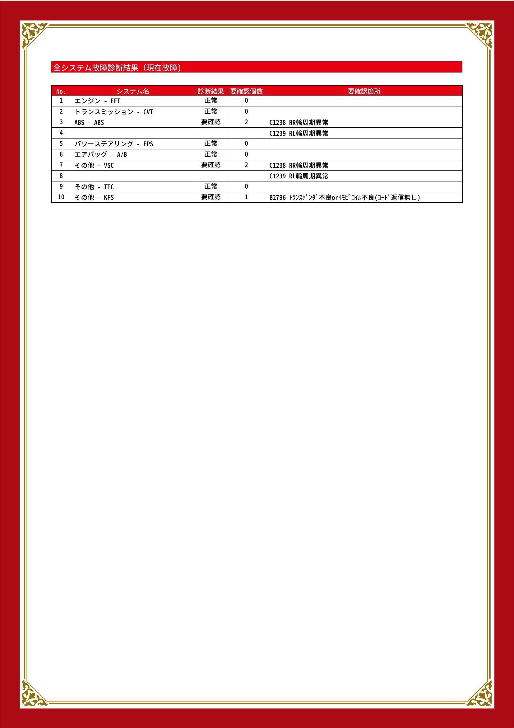 ダイハツ　ムーヴ　グー故障診断（コンピュータ診断）　ABS　パワーステアリング　その他　愛知県　名古屋市緑区　ムーブ車検名古屋市緑区　ムーブ板金名古屋市緑区
