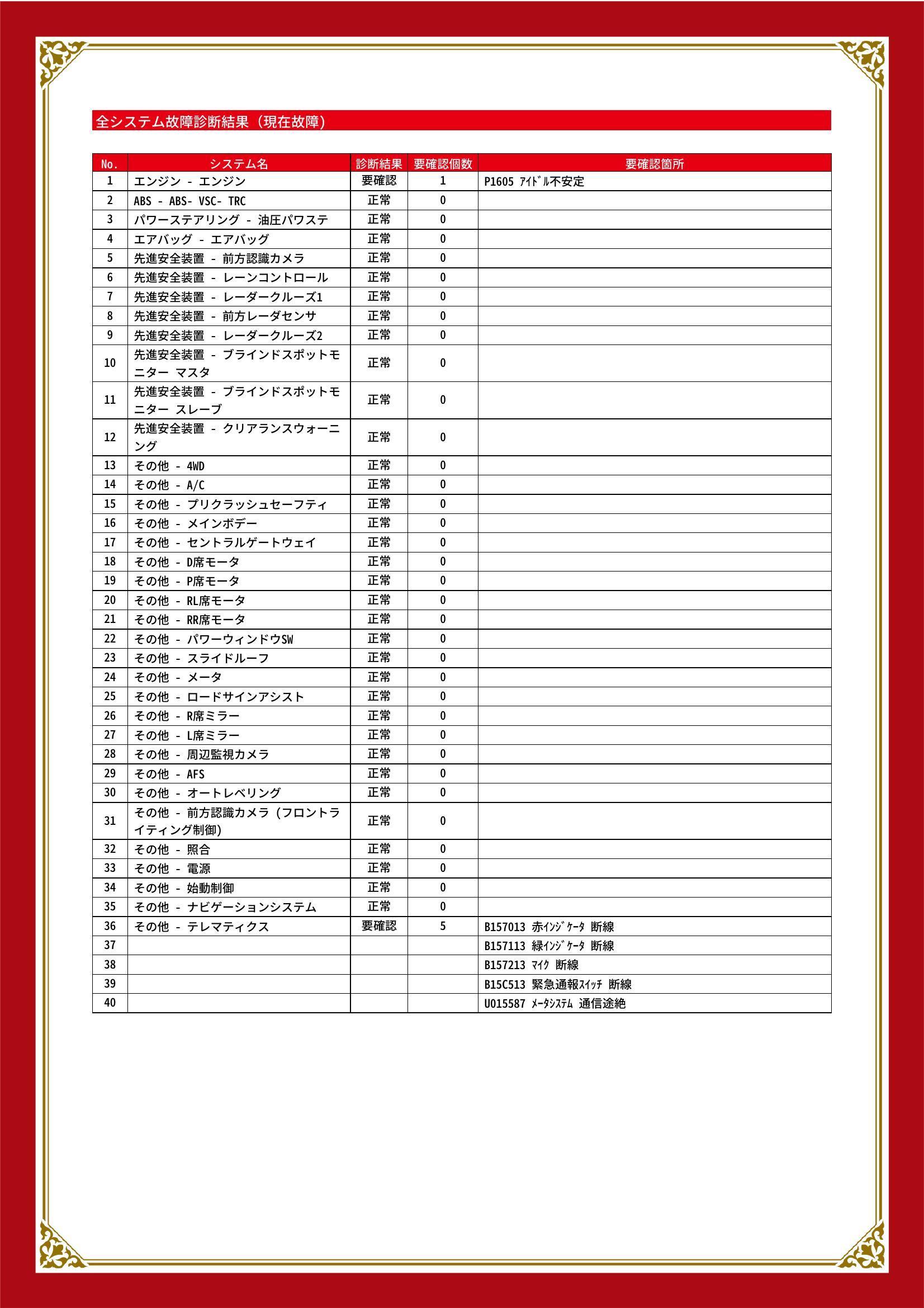 トヨタ　ランドクルーザープラド　グー故障診断（コンピュータ診断）　エンジン　その他　愛知県　名古屋市中川区
