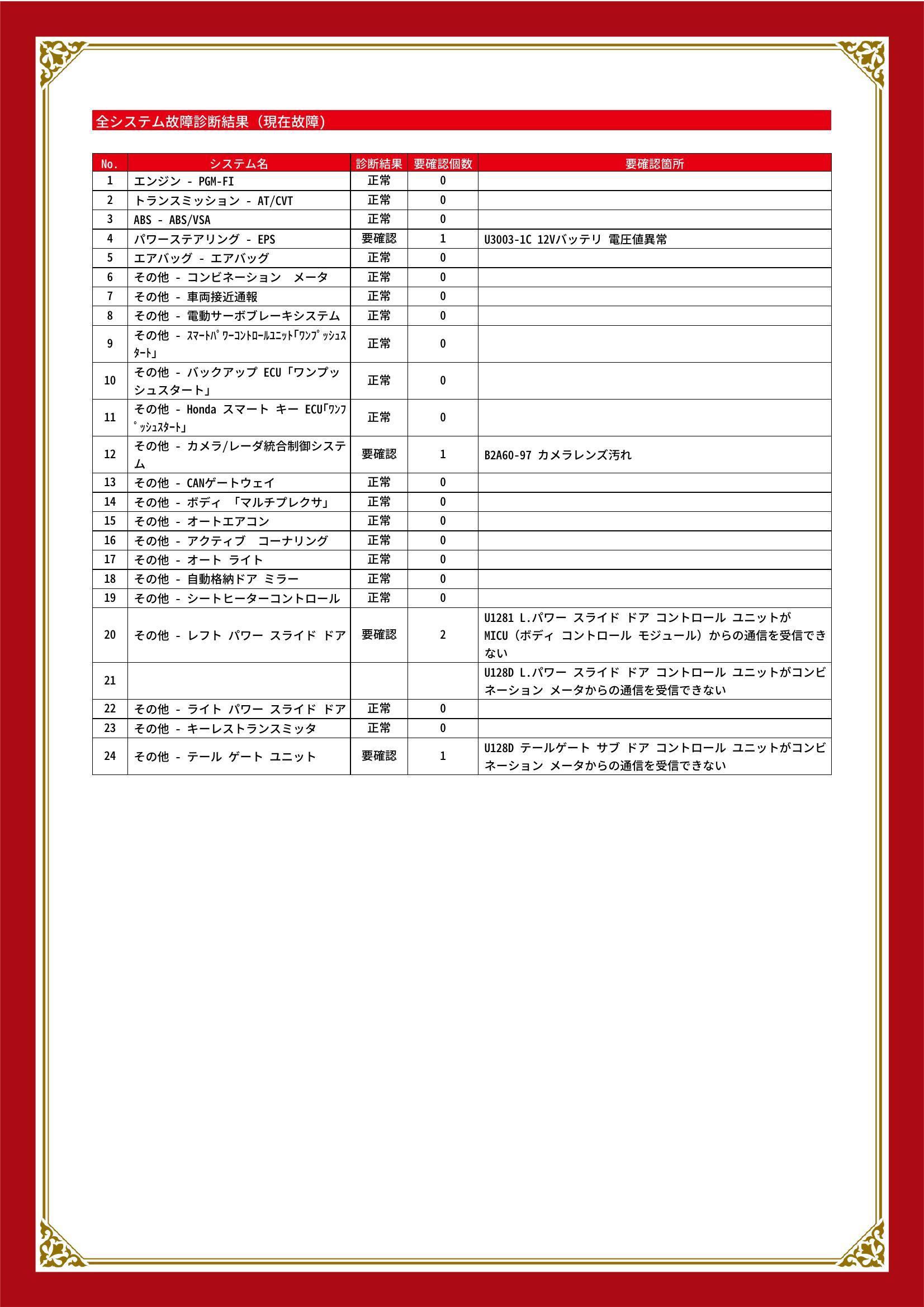 ホンダ　ステップワゴンスパーダ　グー故障診断（コンピュータ診断）　パワーステアリング　その他　愛知県　名古屋市中川区