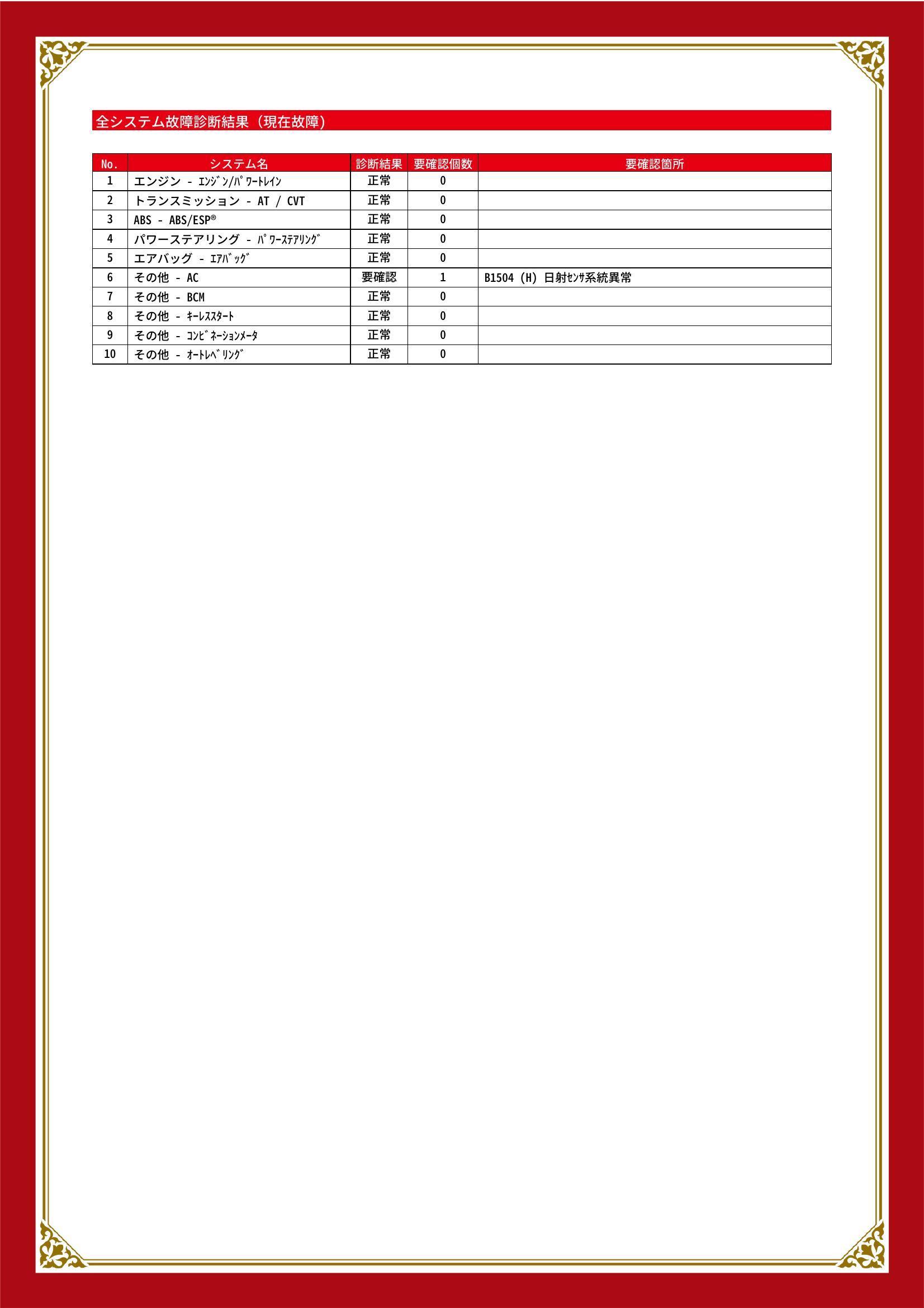 スズキ　スイフトスポーツ　グー故障診断（コンピュータ診断）　その他　愛知県　名古屋市中川区